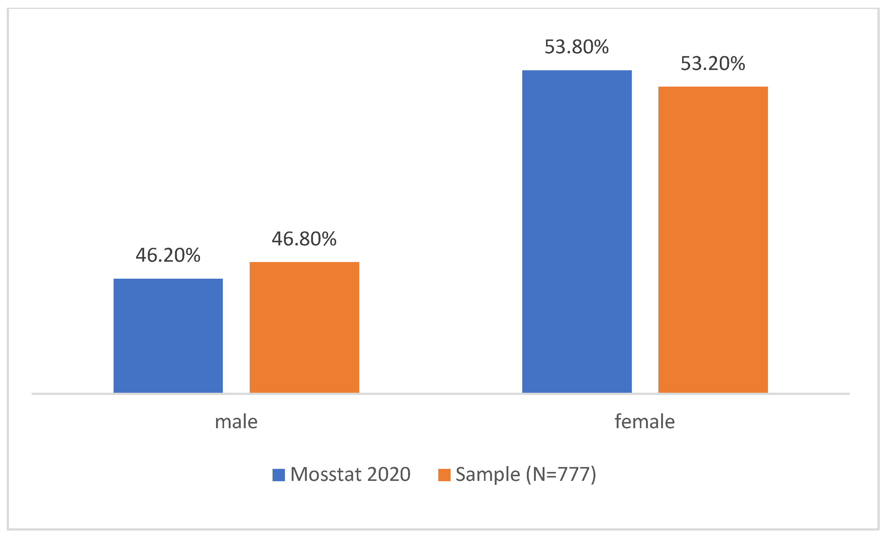 Urbansci 06 00033 g003