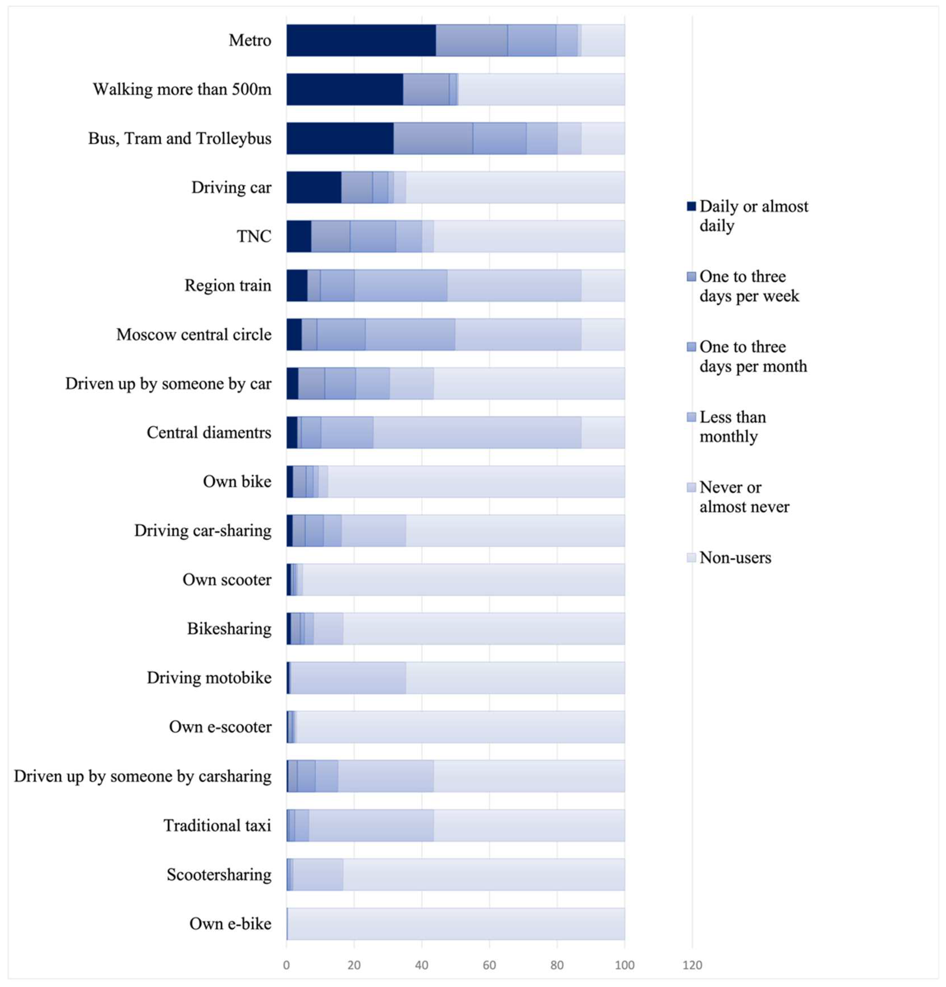 Urbansci 06 00033 g004