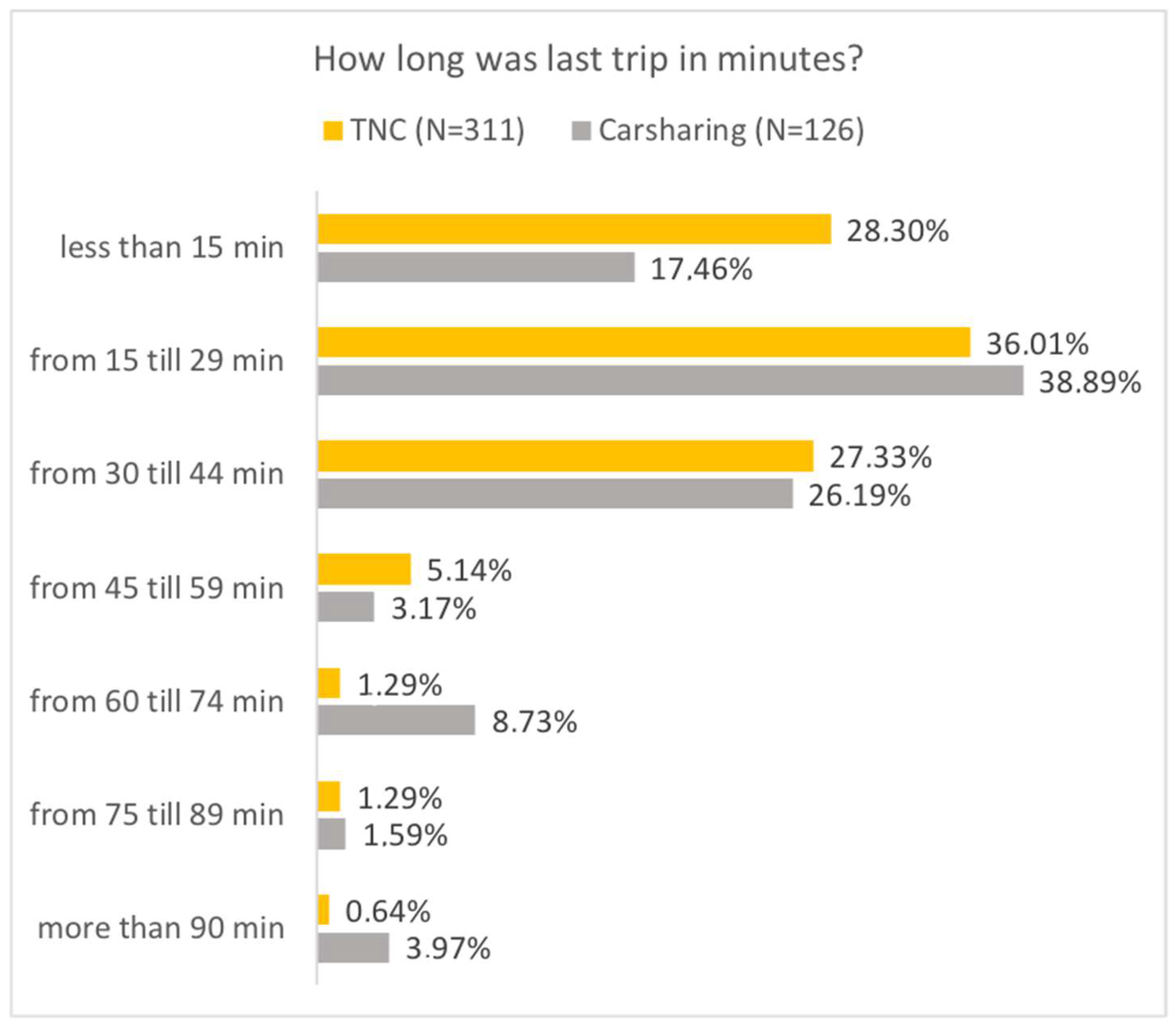 Urbansci 06 00033 g005