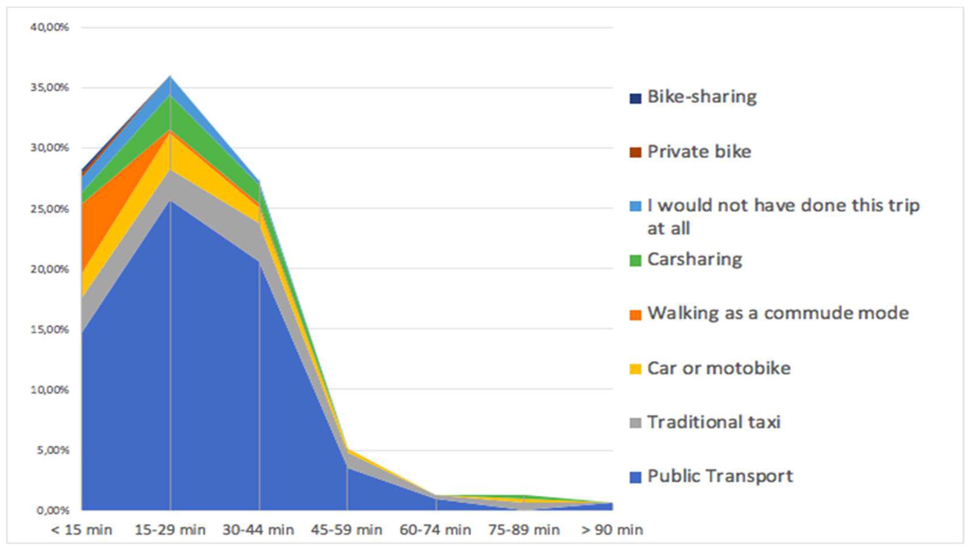 Urbansci 06 00033 g006