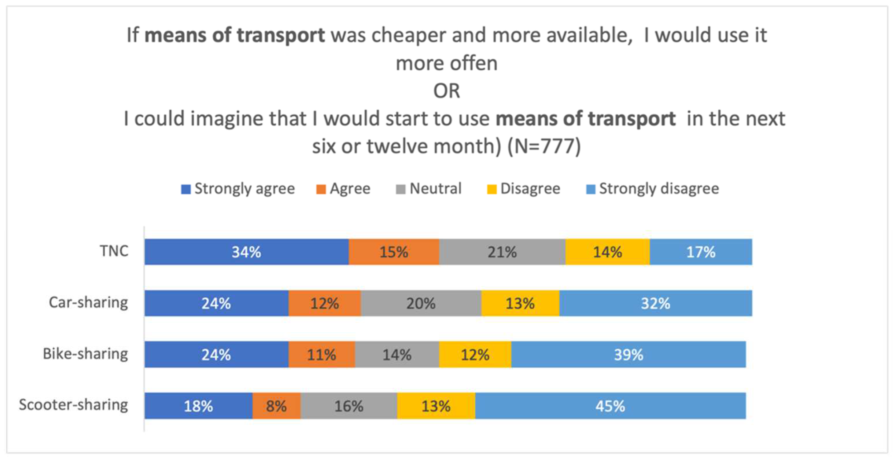Urbansci 06 00033 g008