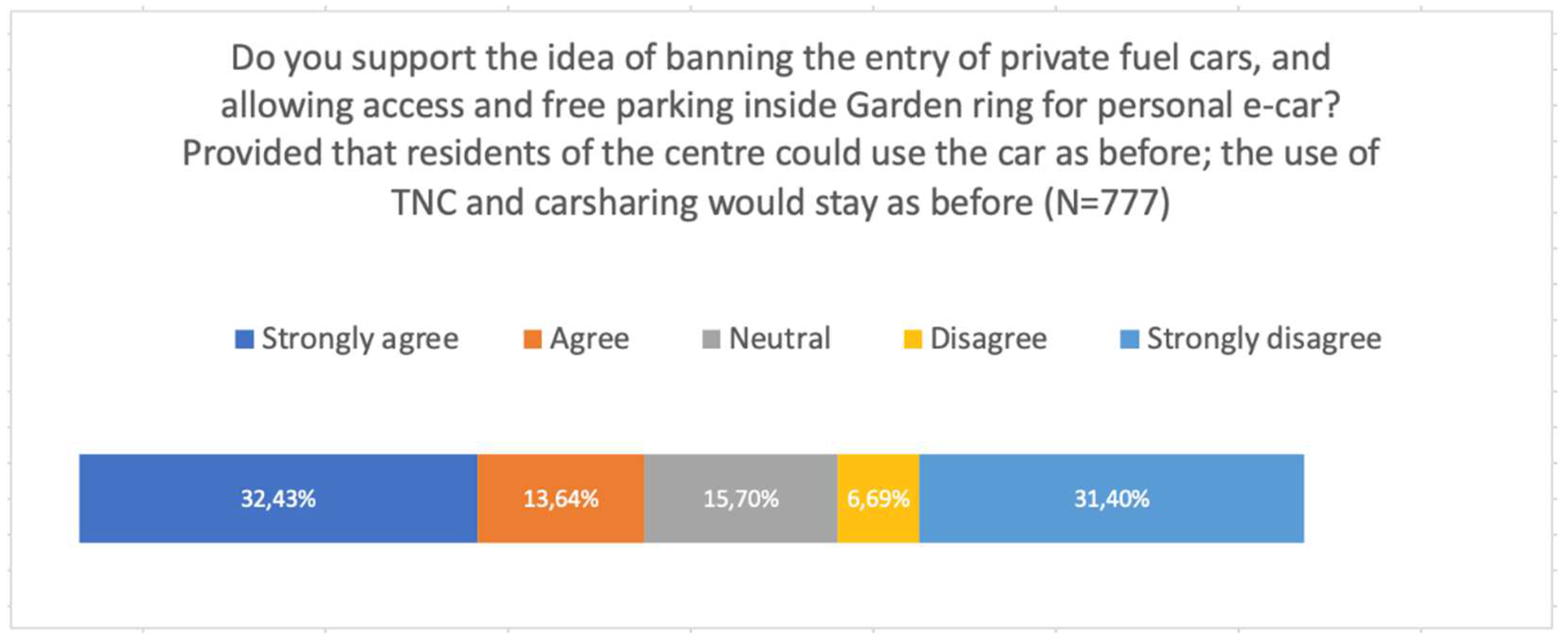 Urbansci 06 00033 g010
