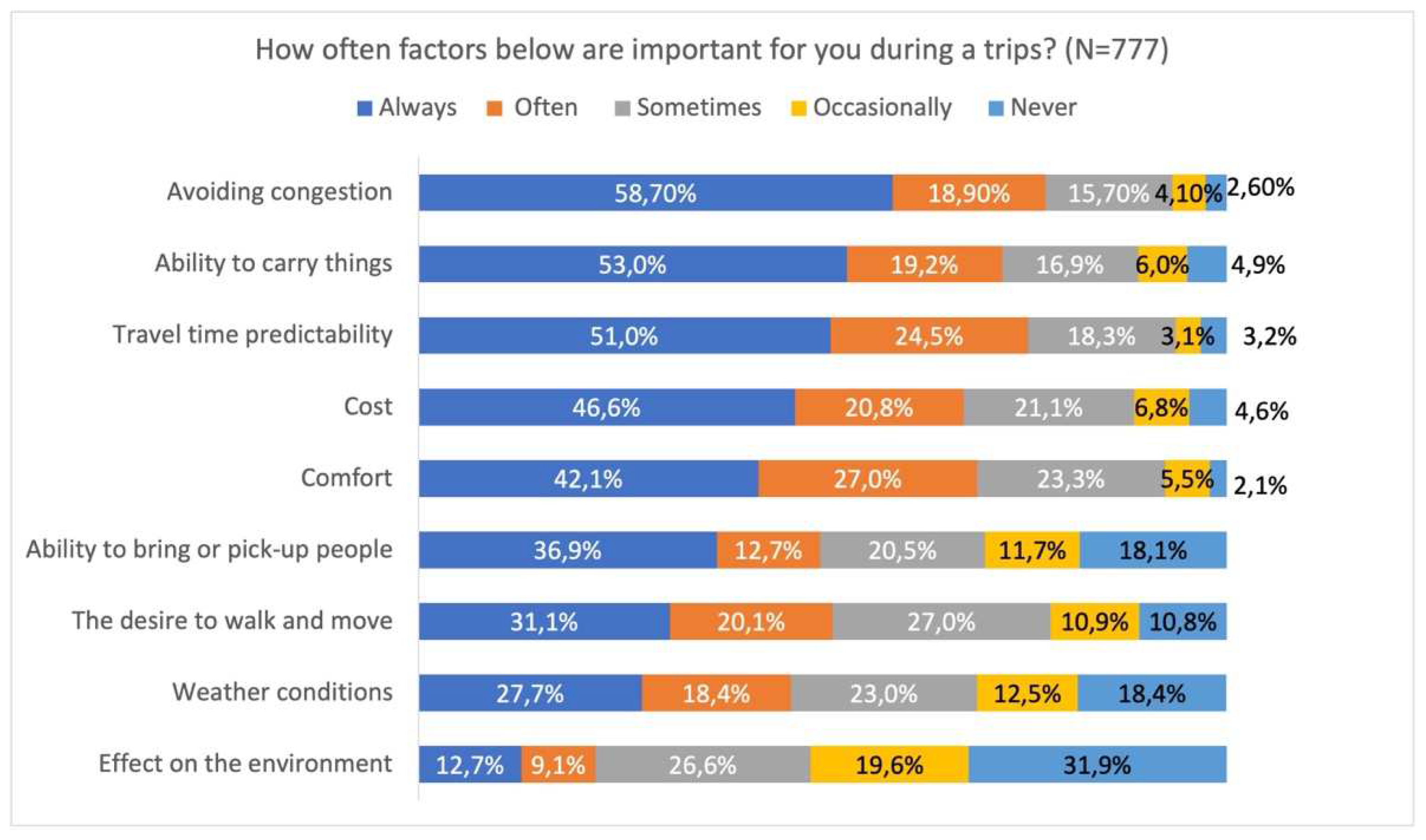 Urbansci 06 00033 g011