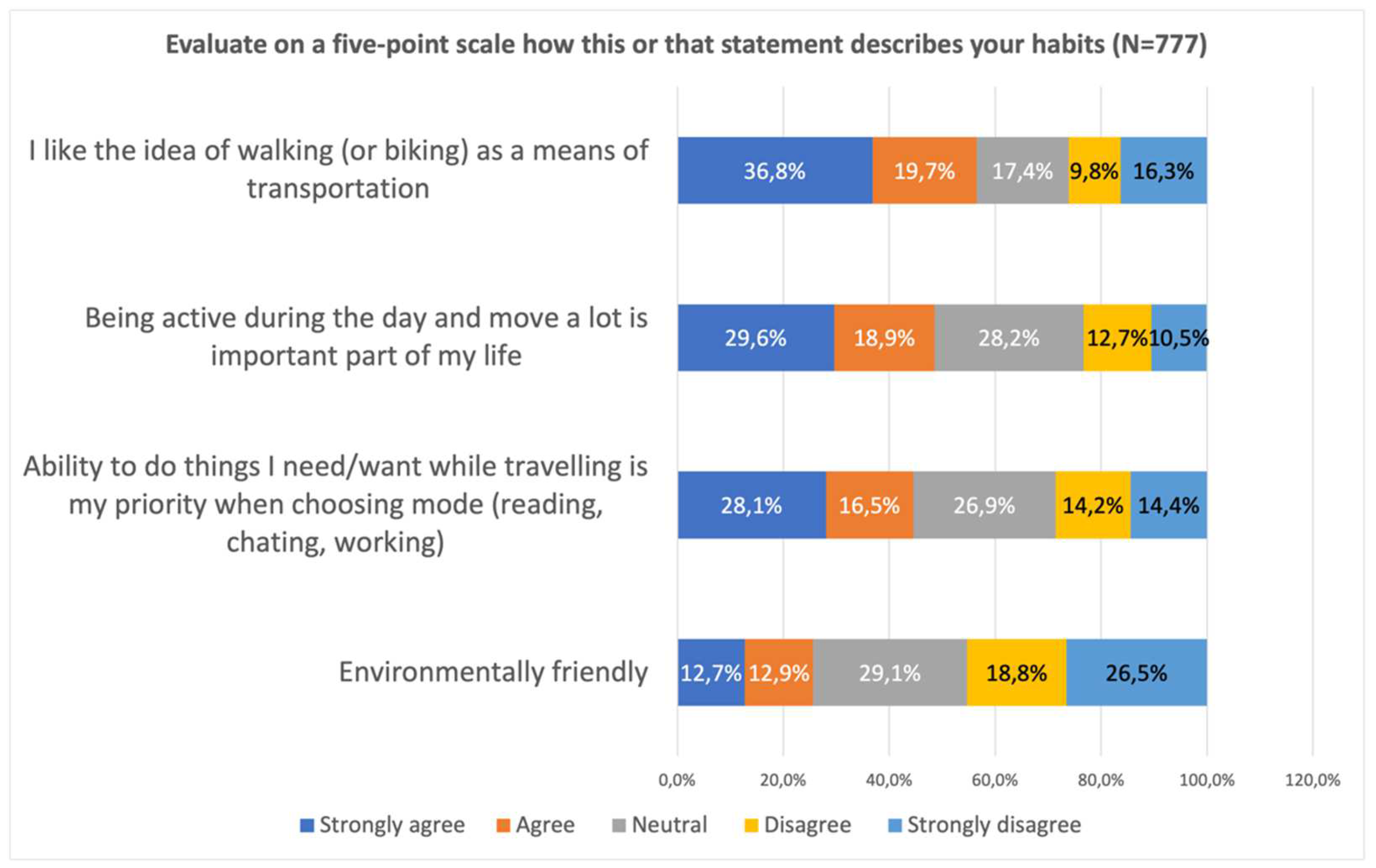 Urbansci 06 00033 g012