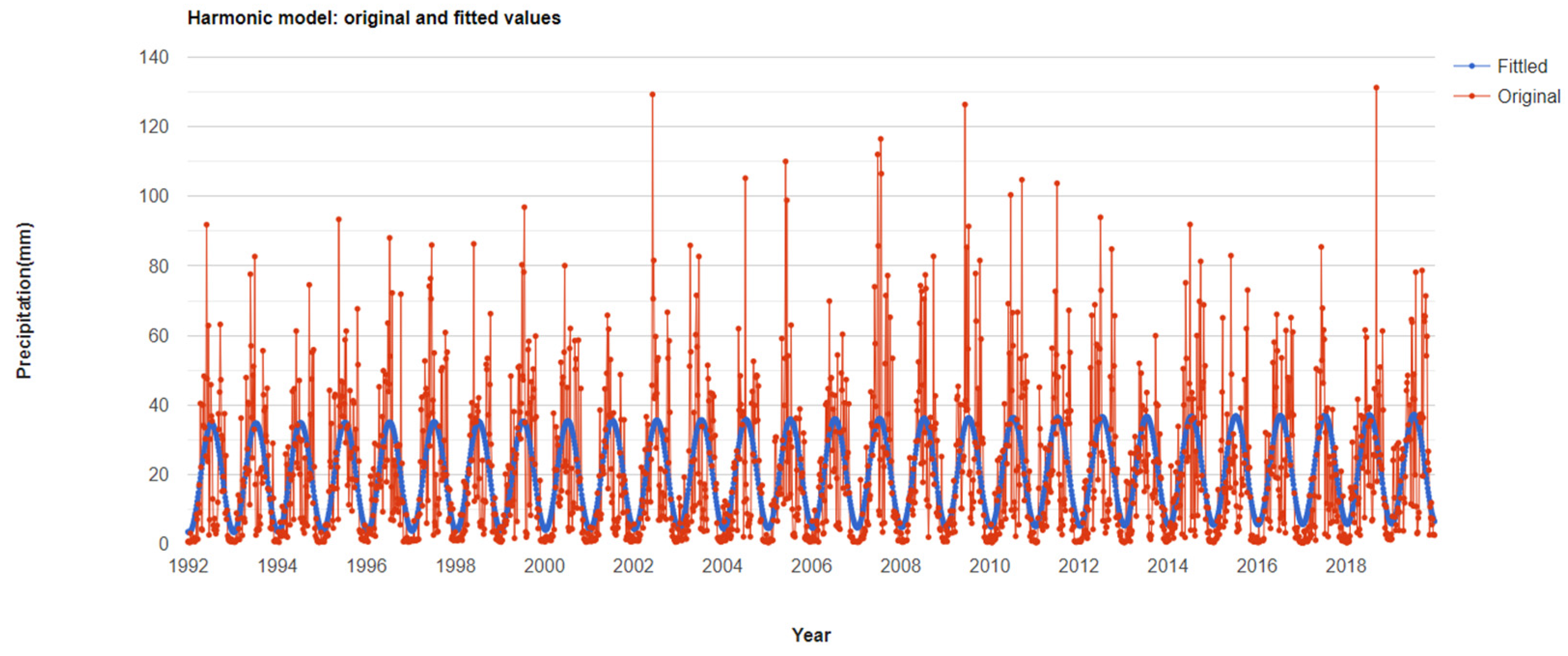 Urbansci 06 00040 g003