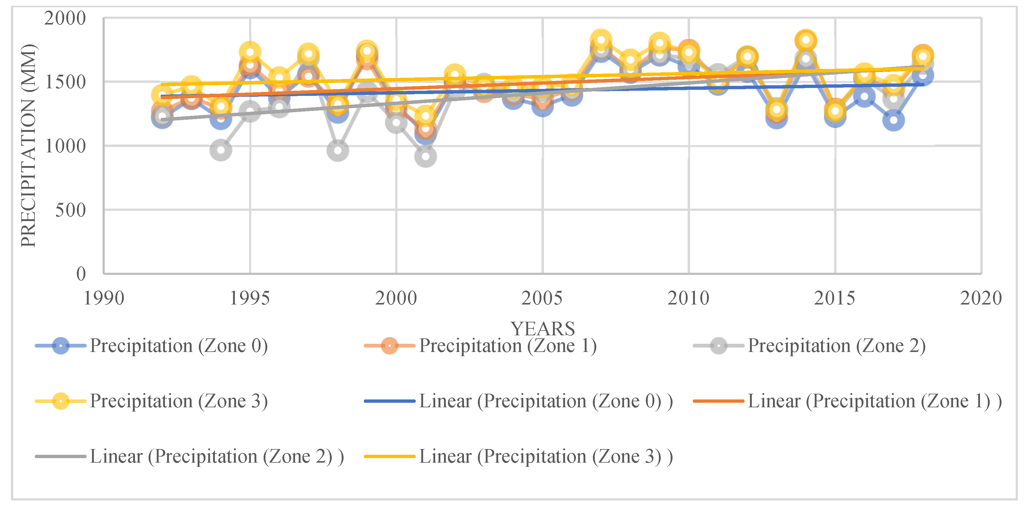 Urbansci 06 00040 g006