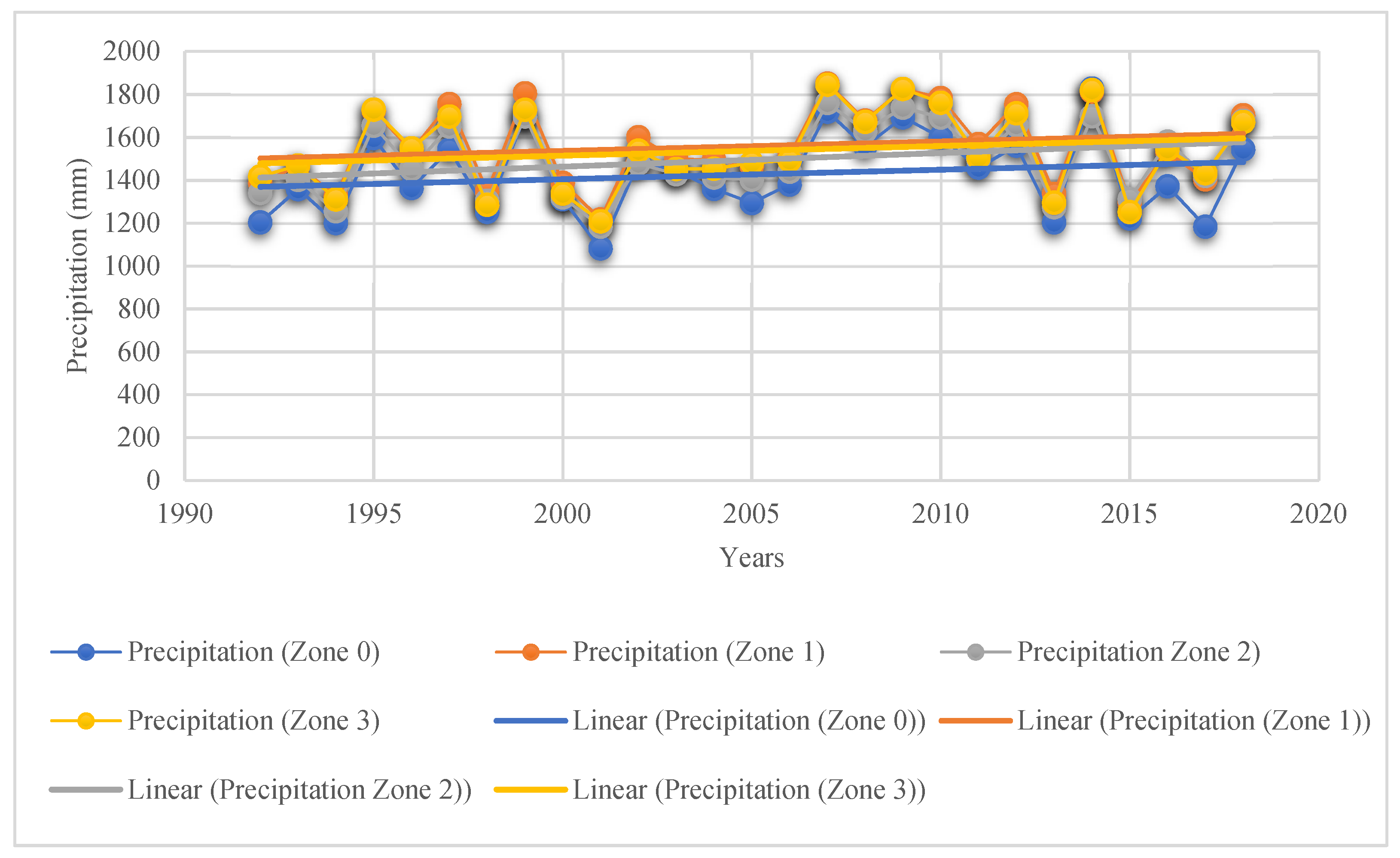 Urbansci 06 00040 g008