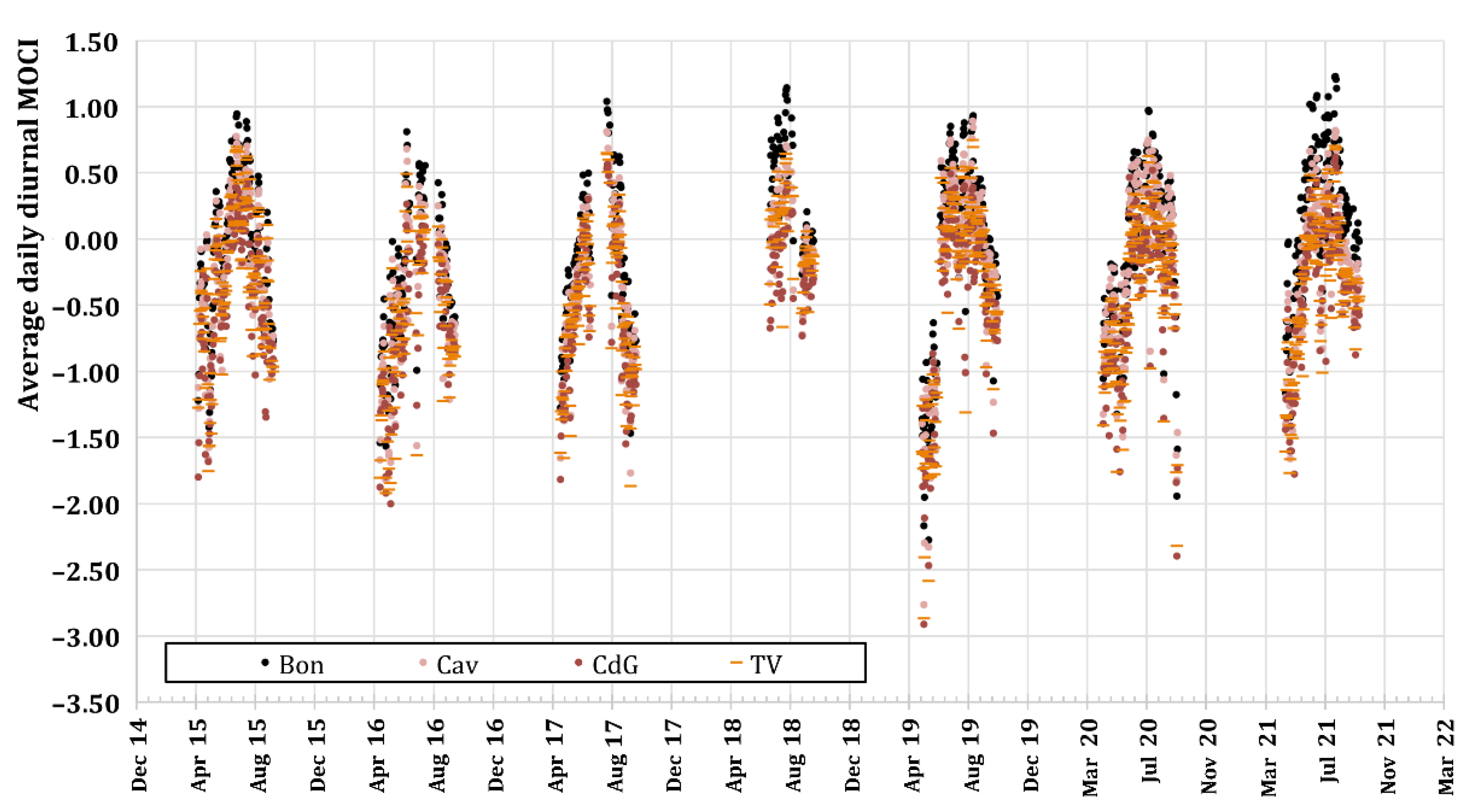 Urbansci 06 00051 g002