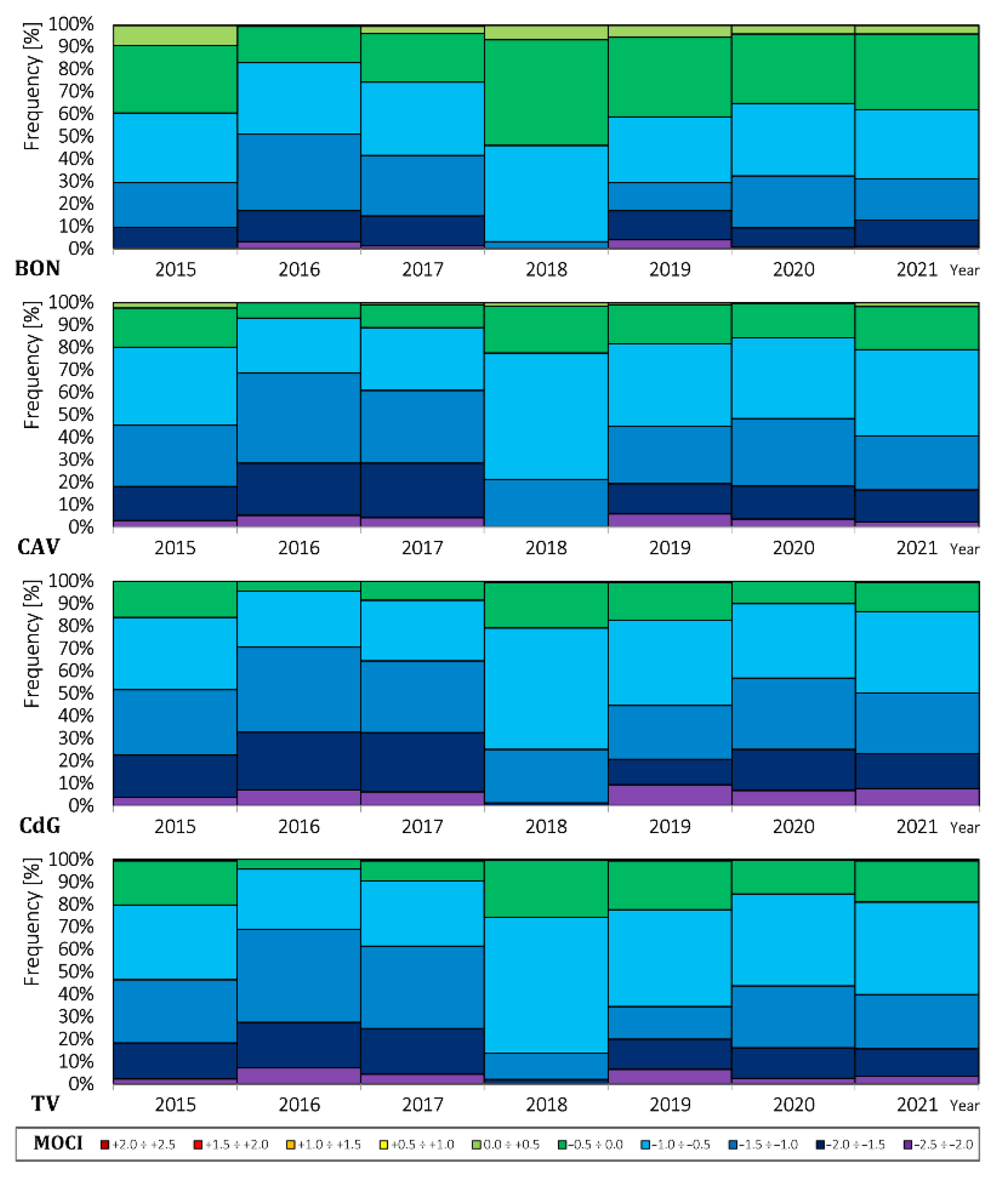 Urbansci 06 00051 g005