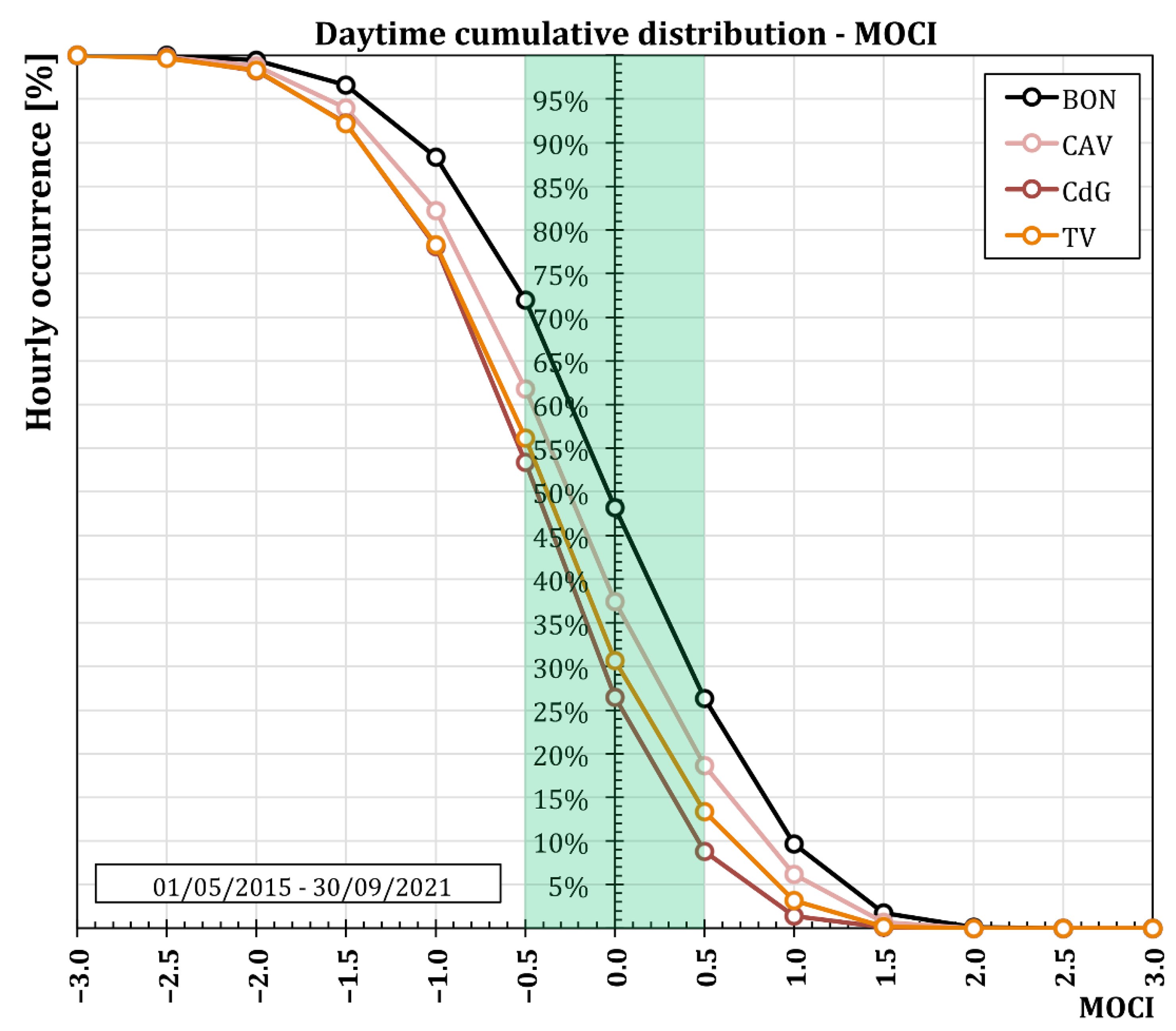 Urbansci 06 00051 g006