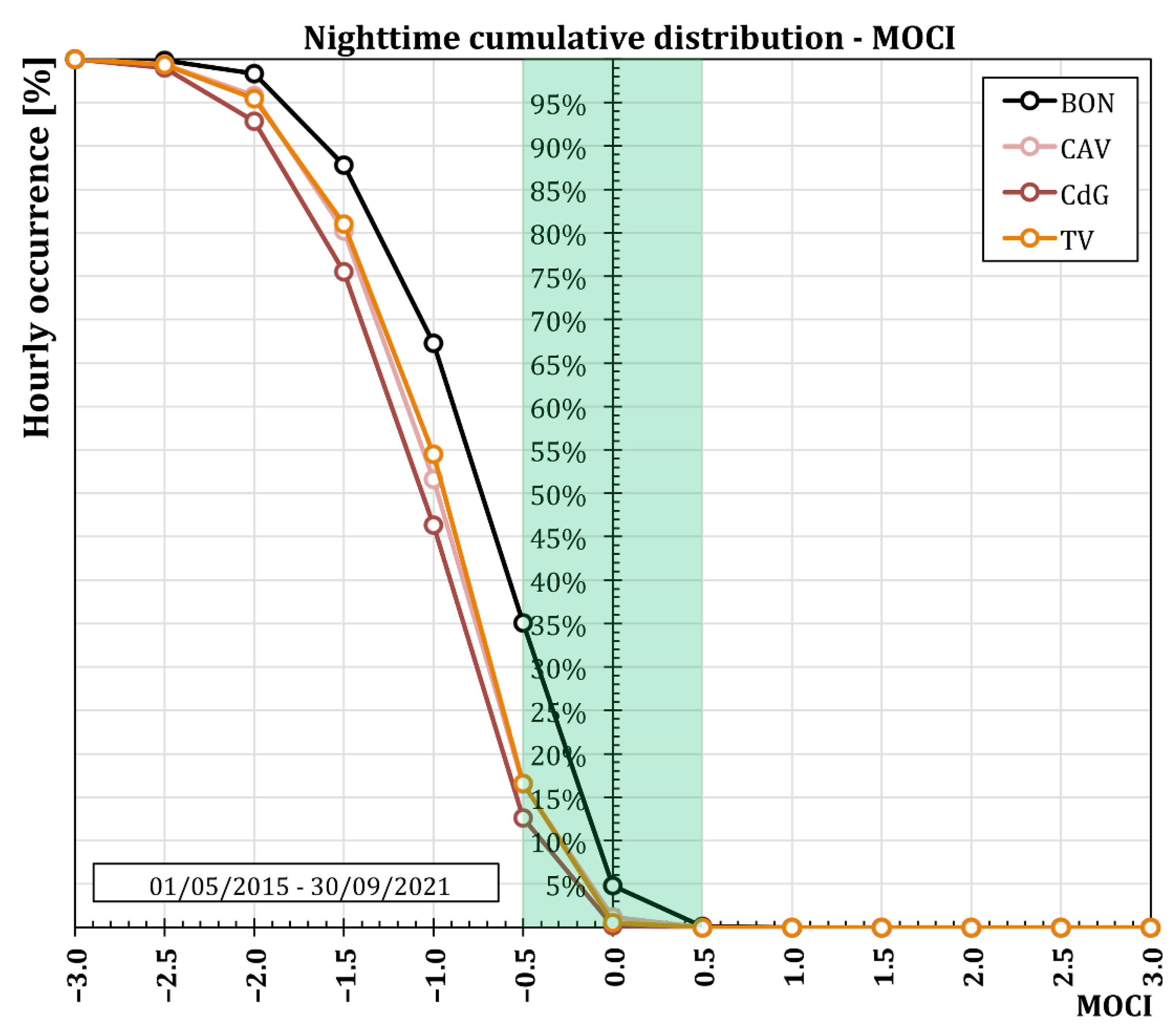 Urbansci 06 00051 g007