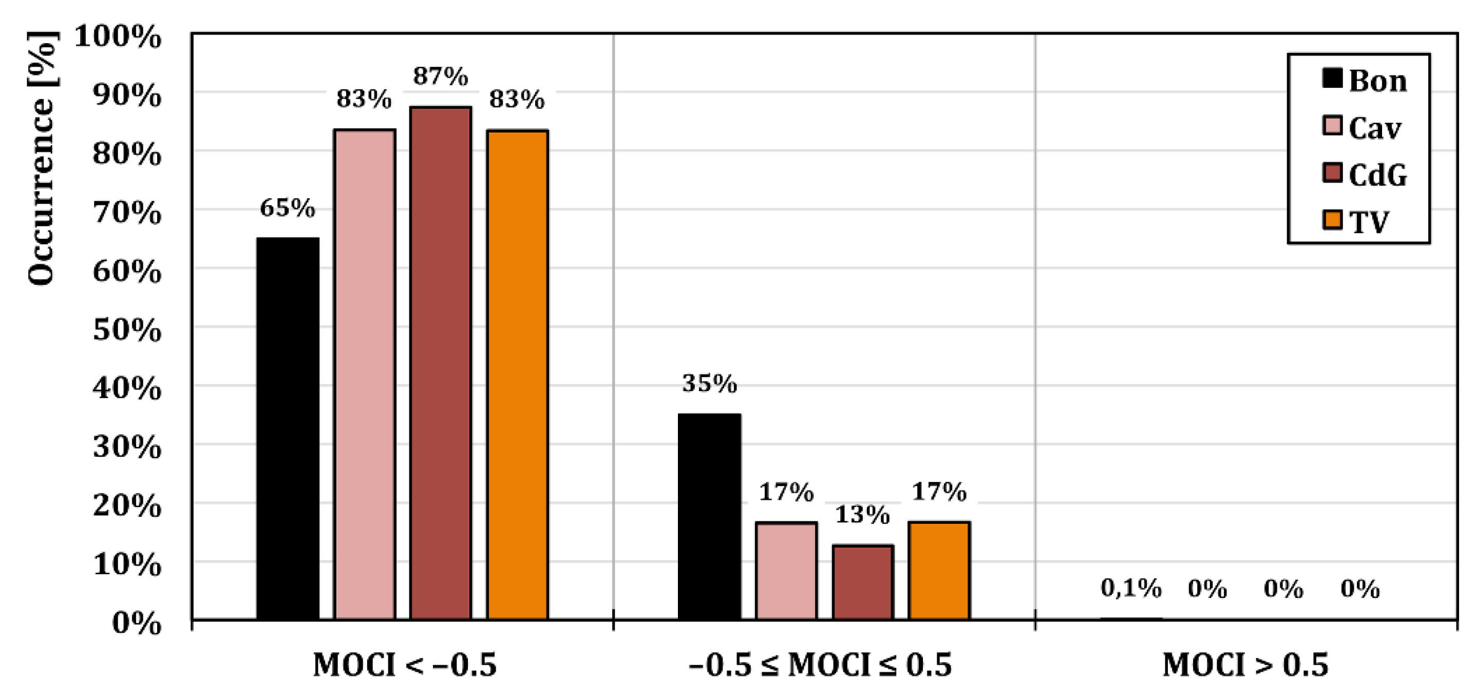 Urbansci 06 00051 g009