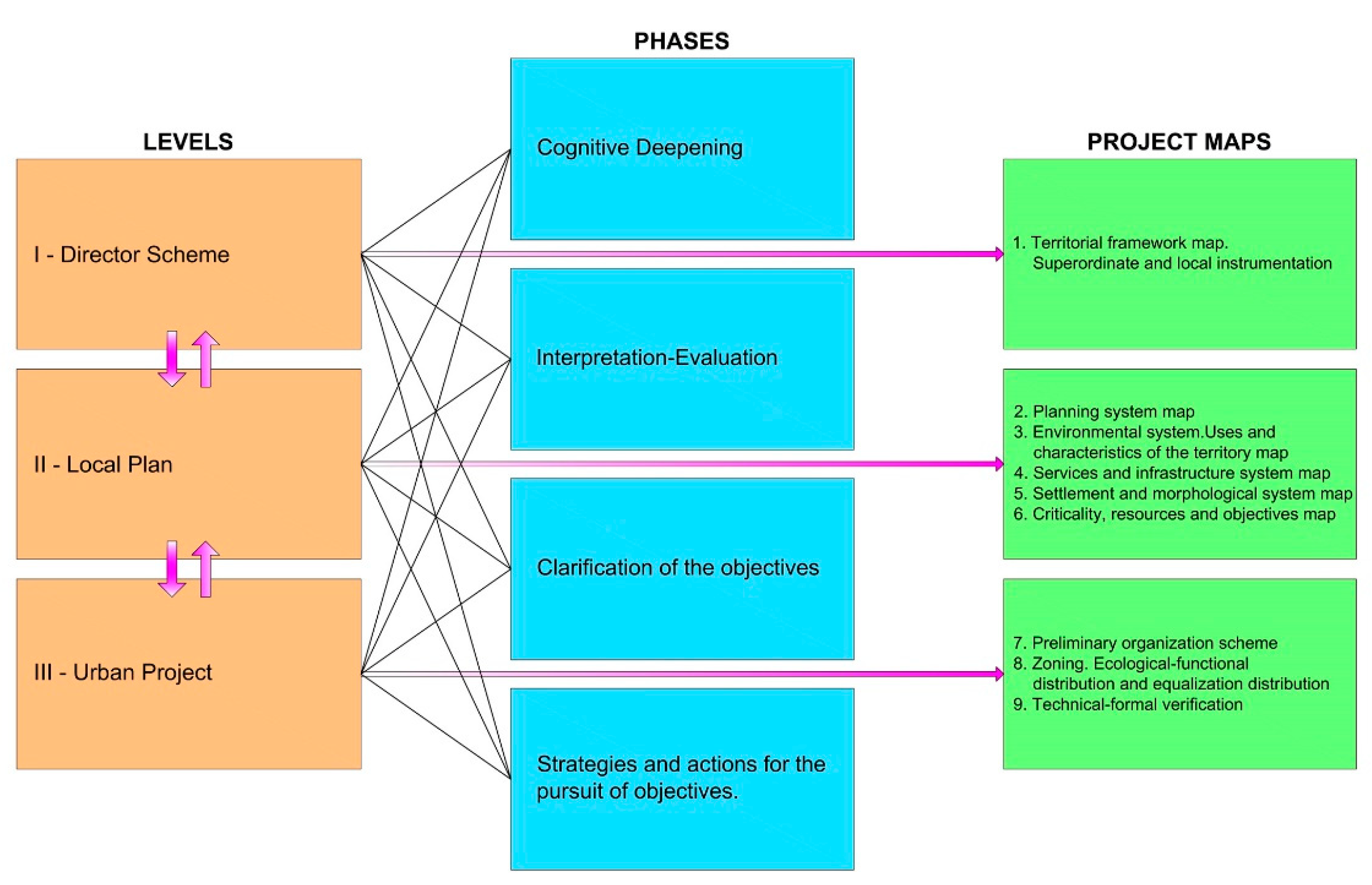 Urbansci 06 00056 g005