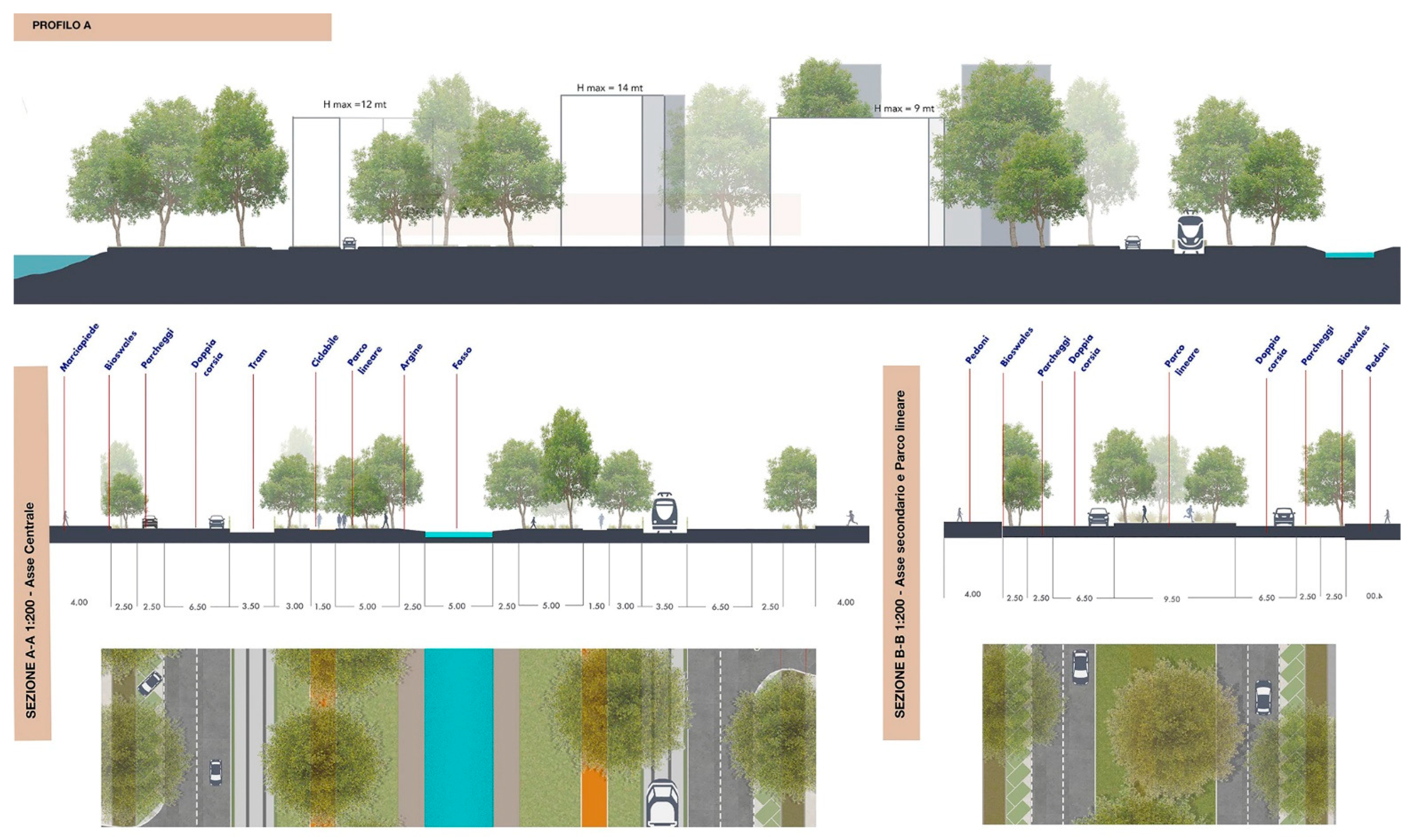 Urbansci 06 00056 g008