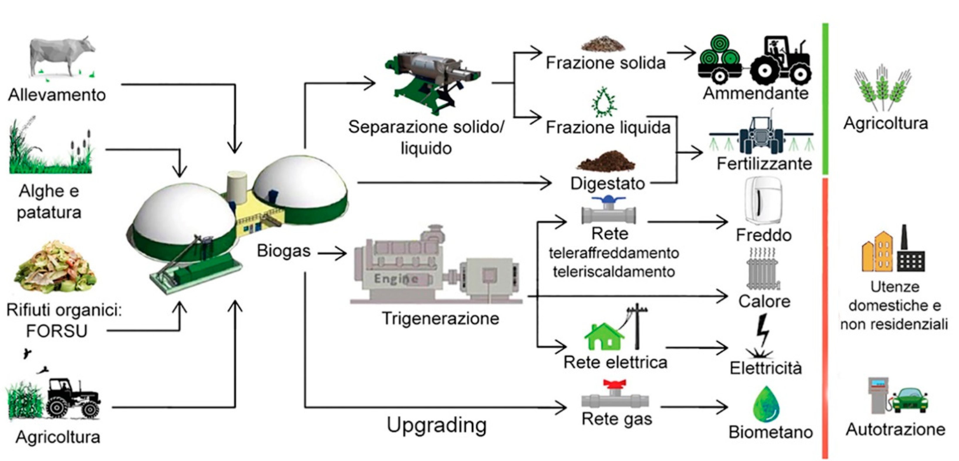 Urbansci 06 00056 g010
