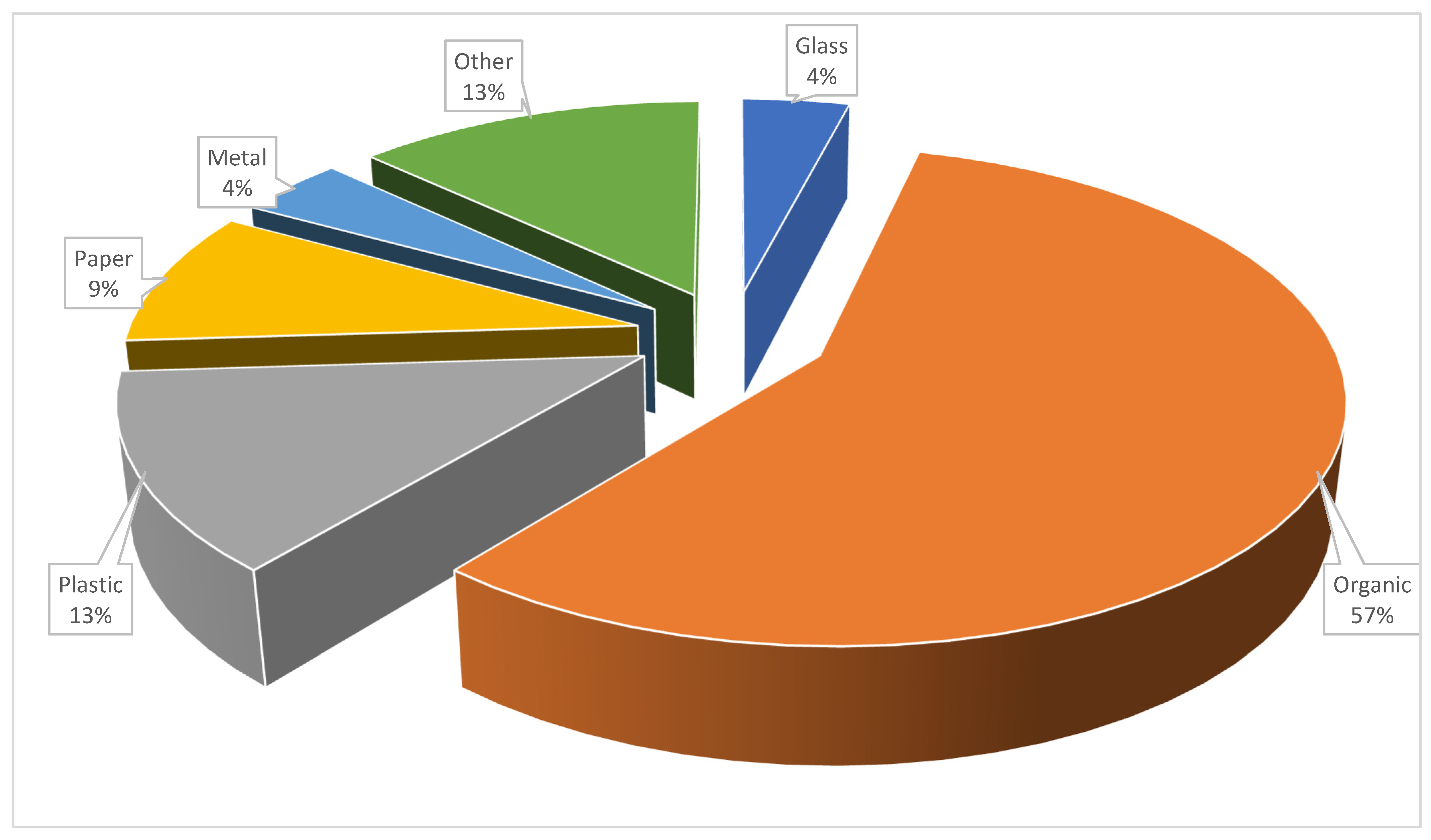 Urbansci 06 00057 g003