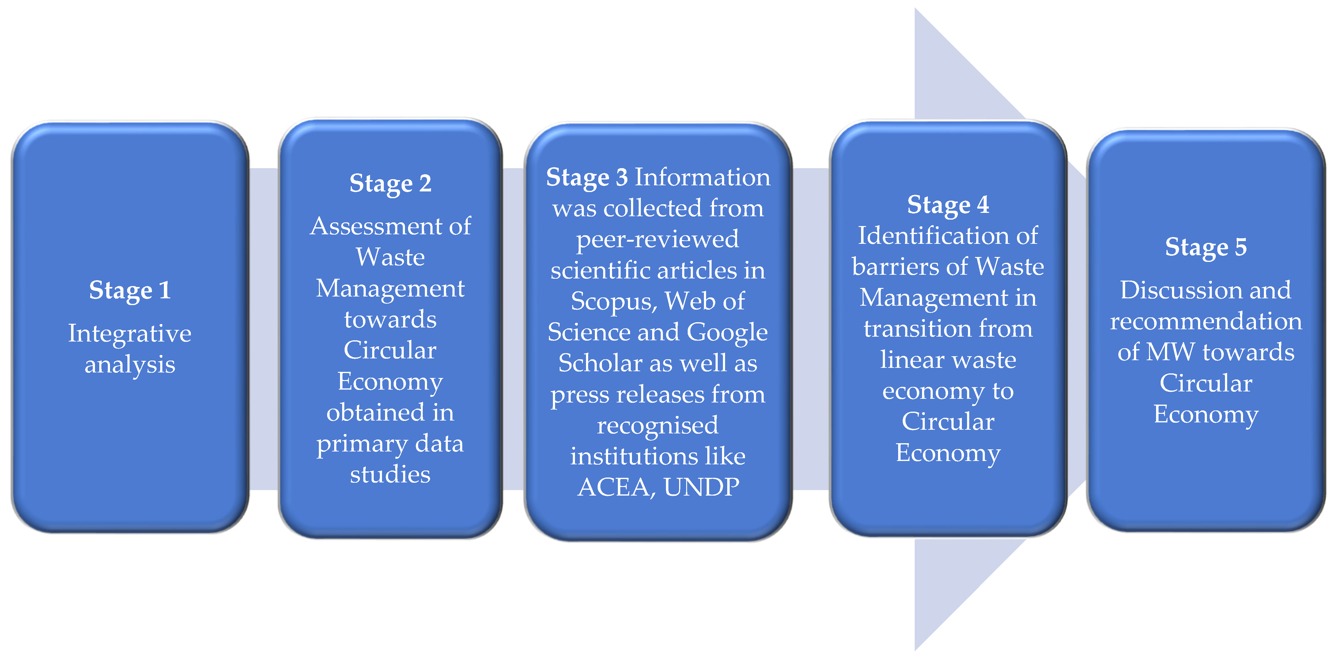Urbansci 06 00057 g004