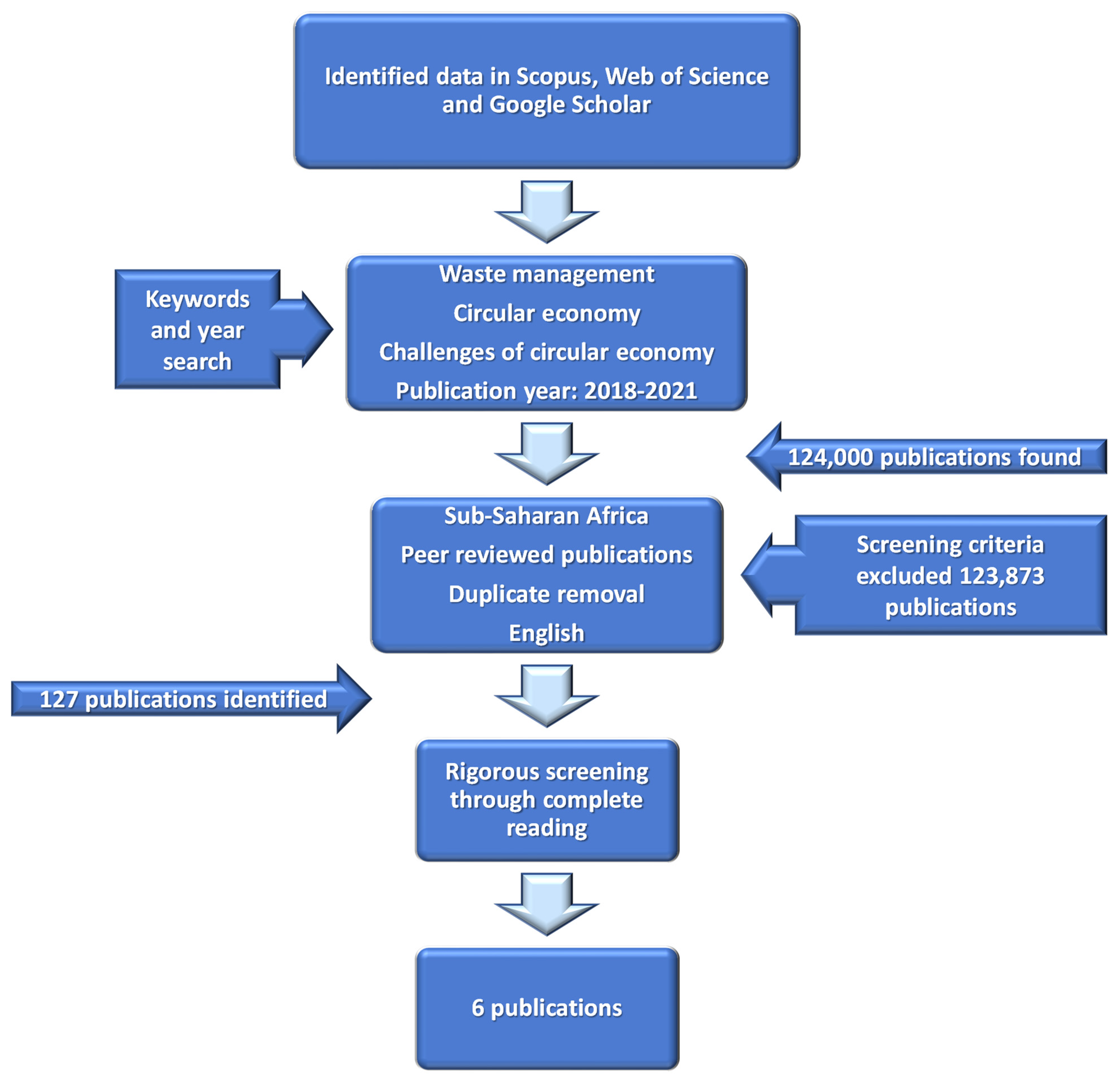 Urbansci 06 00057 g005