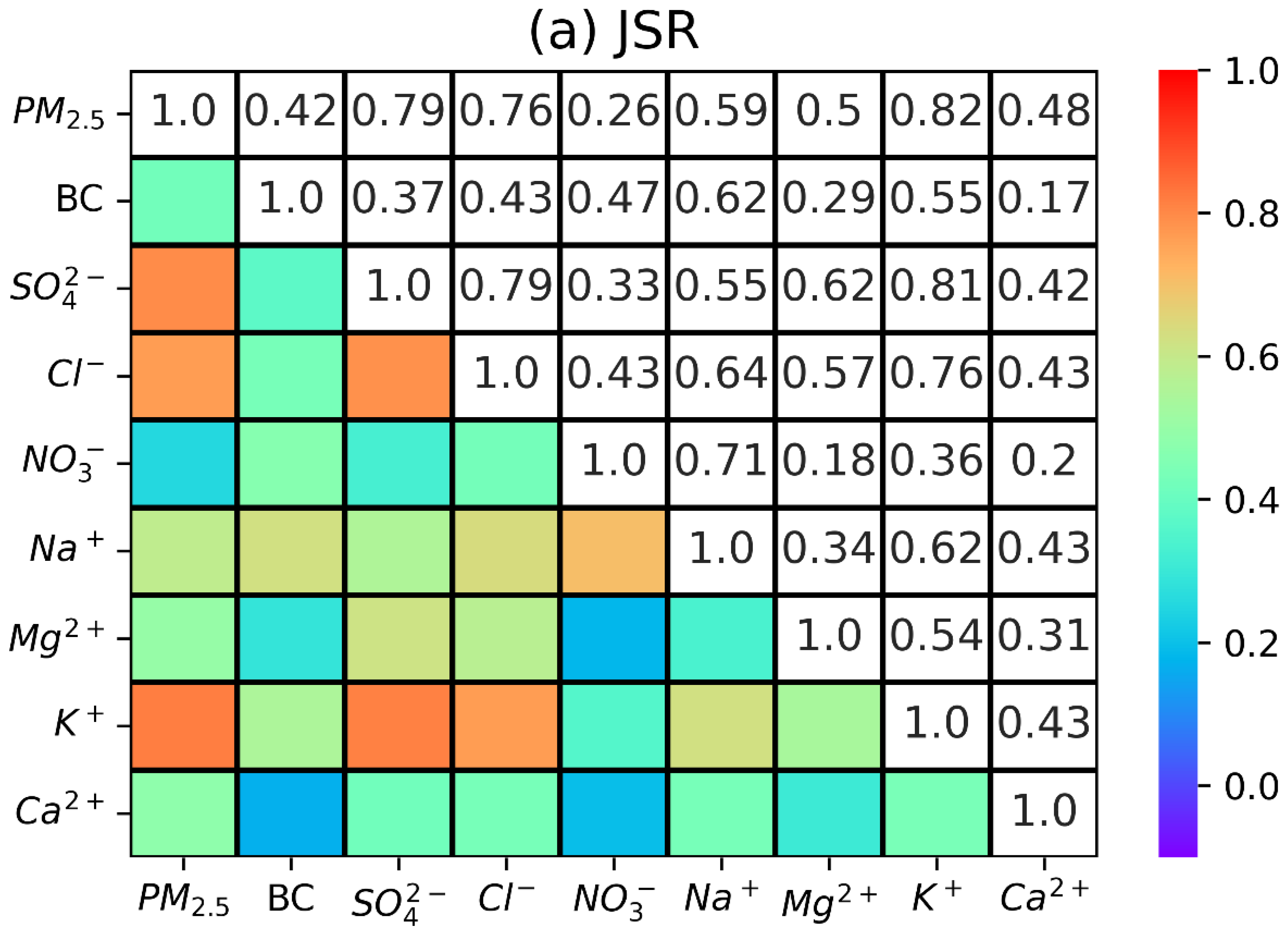 Urbansci 06 00060 g006a