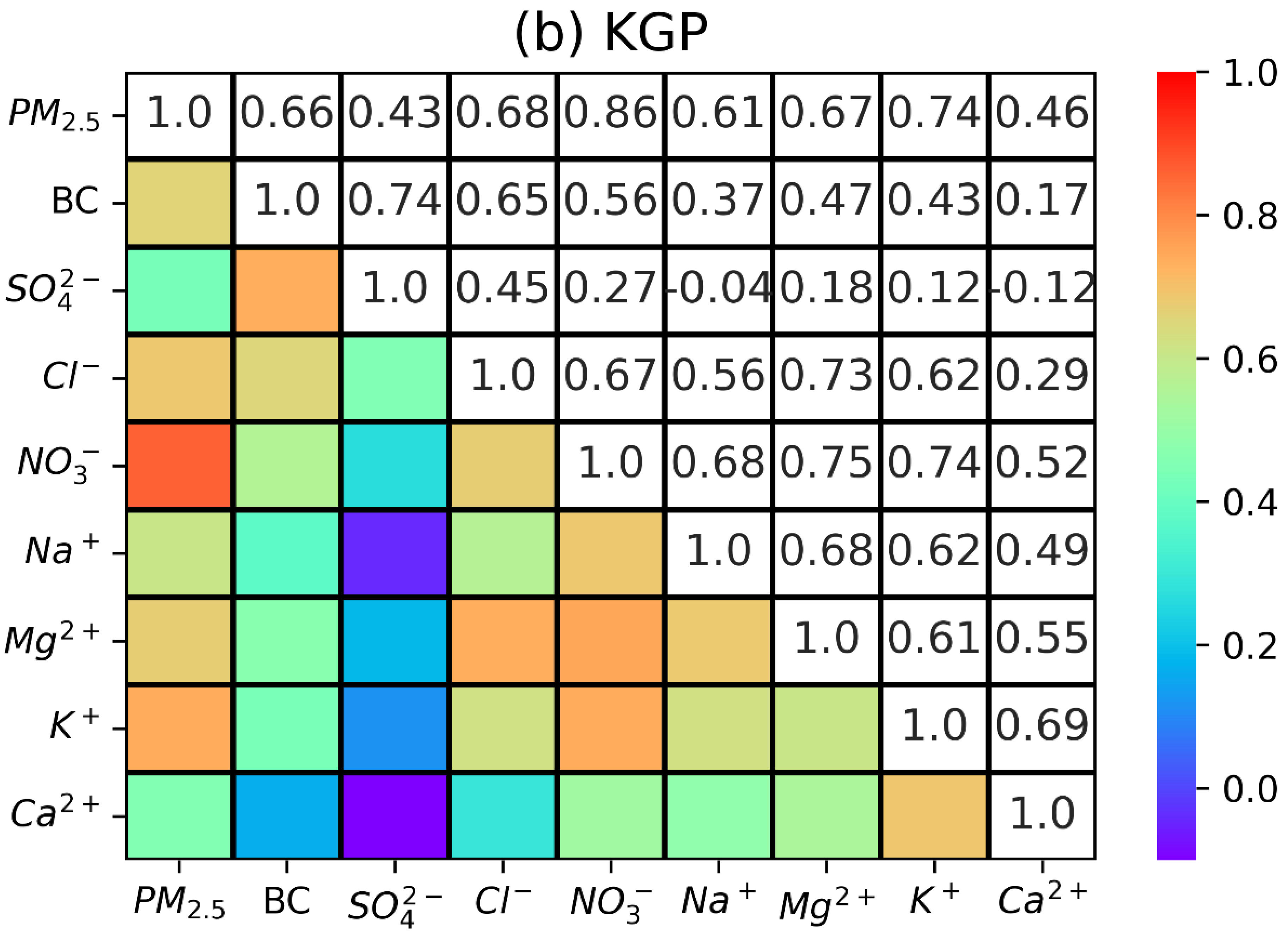 Urbansci 06 00060 g006b