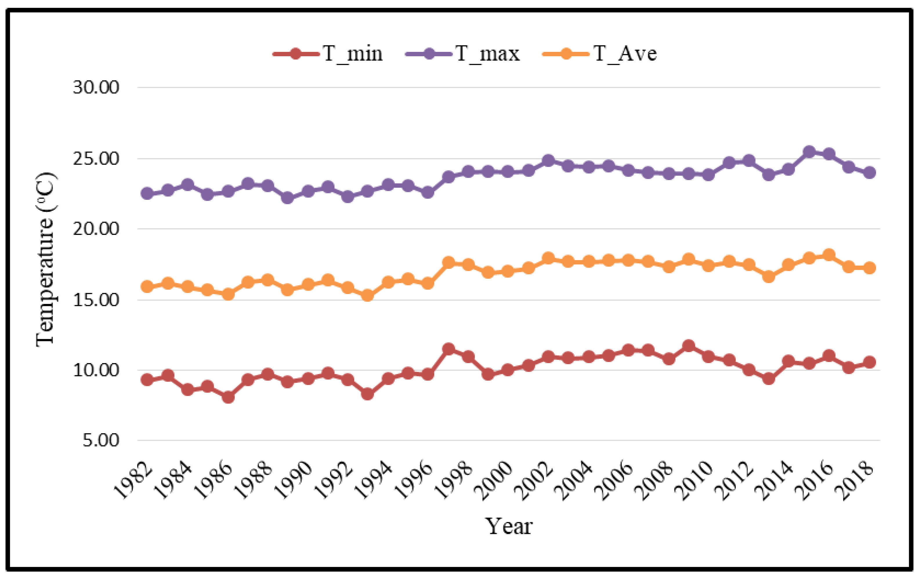 Urbansci 06 00064 g002