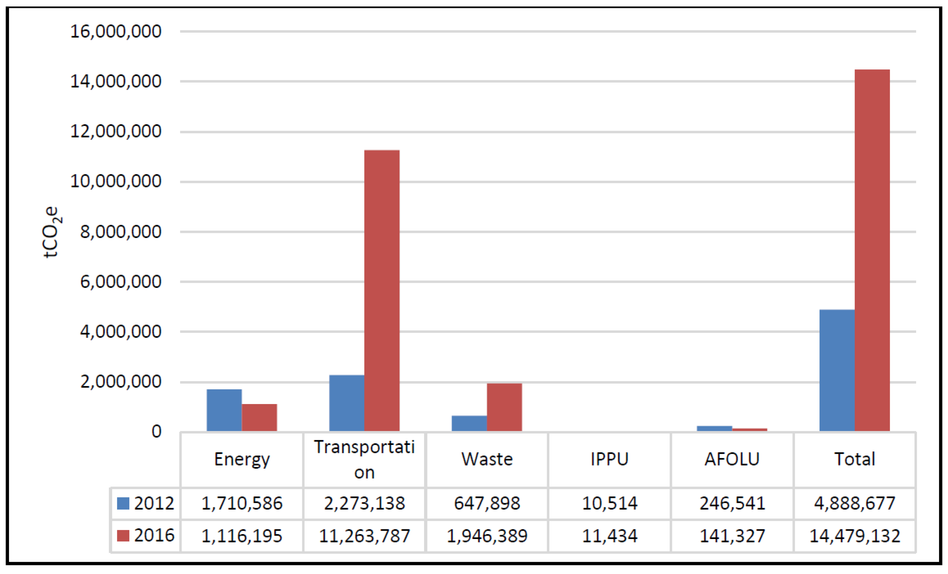 Urbansci 06 00064 g004