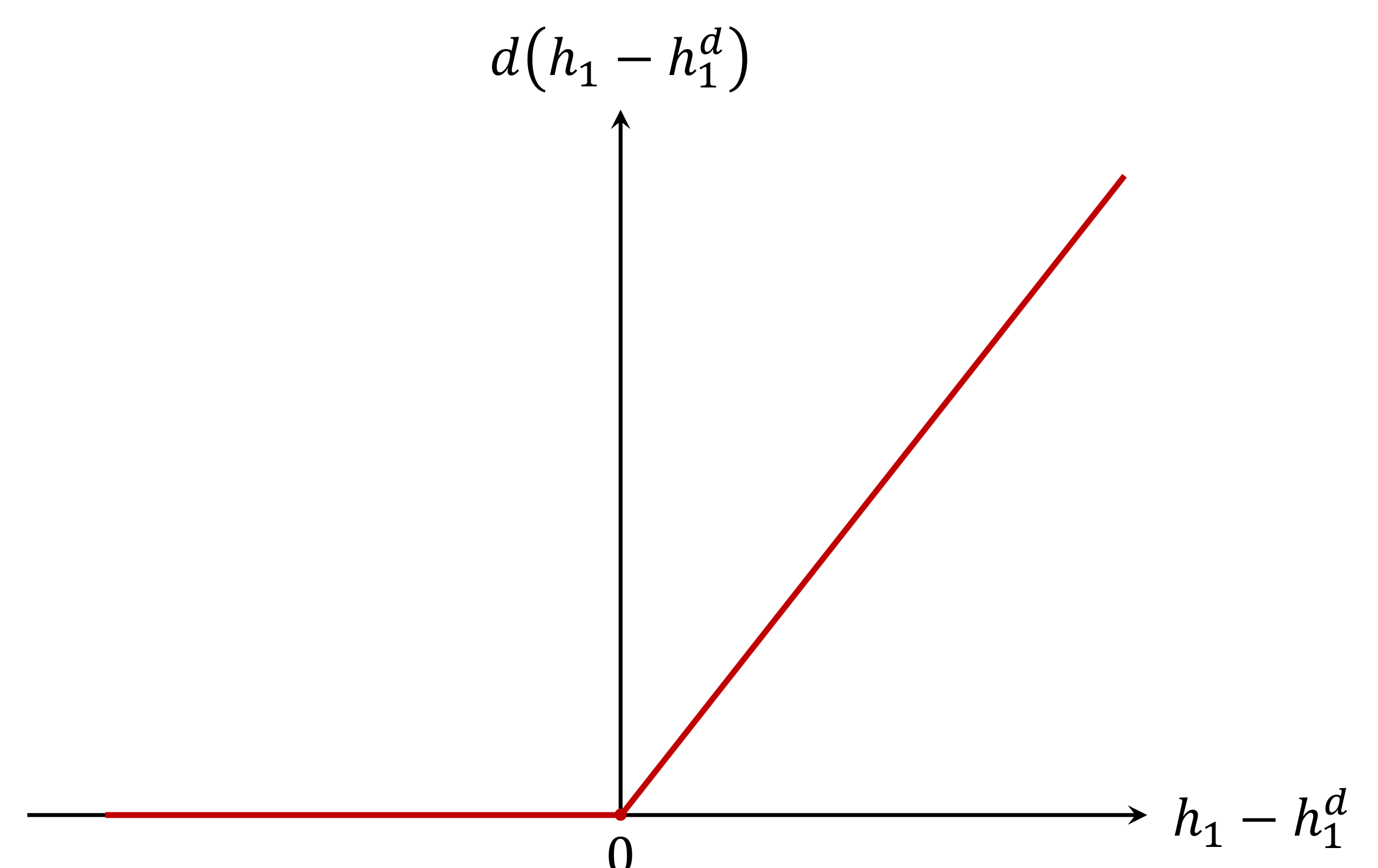 Urbansci 06 00065 g002 Urbansci 06 00065 g002