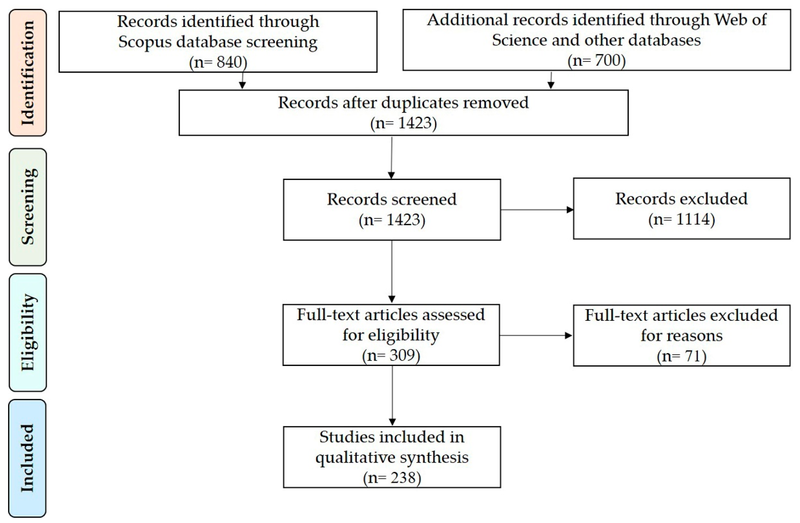 Urbansci 06 00067 g001