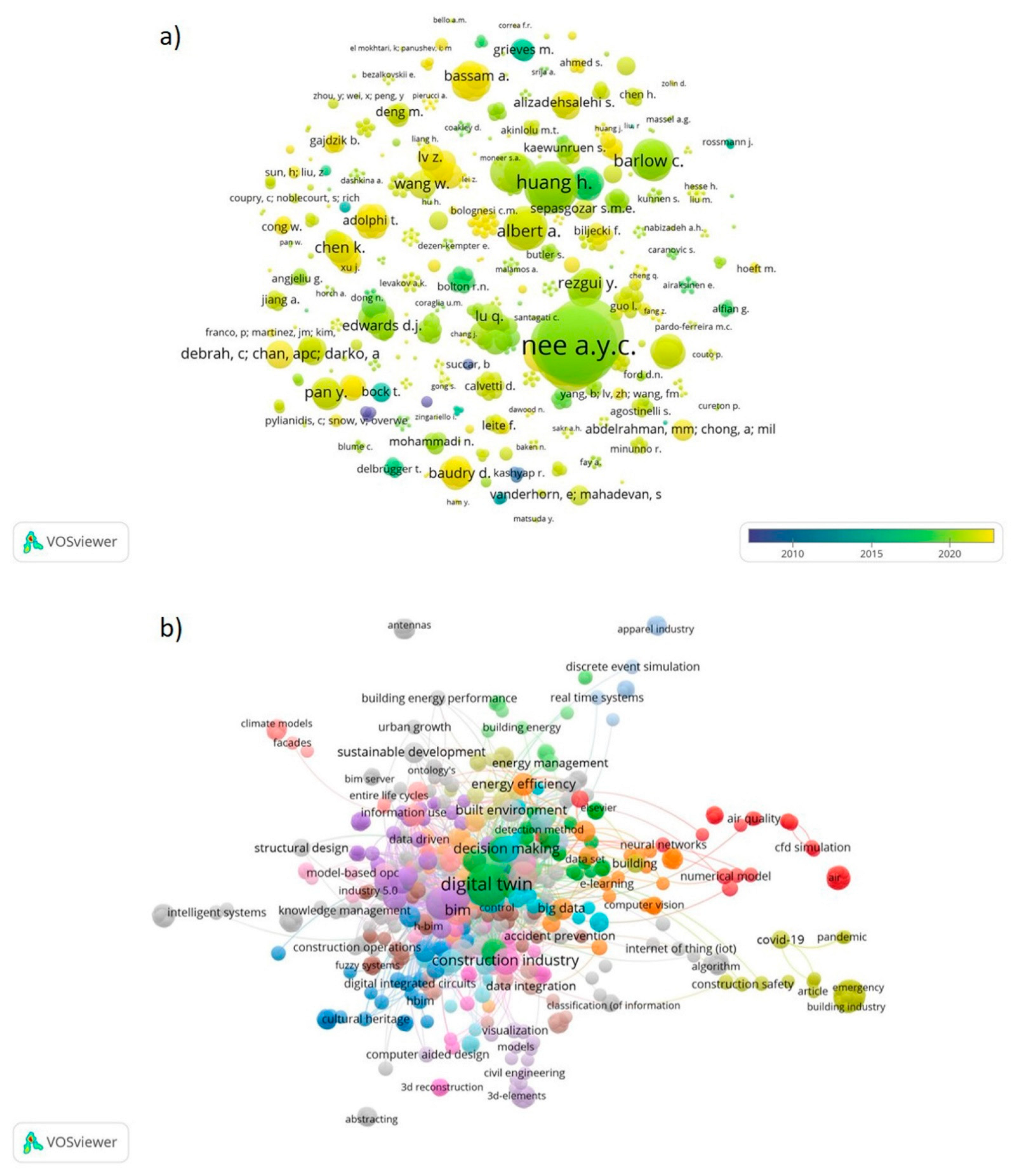 Urbansci 06 00067 g002