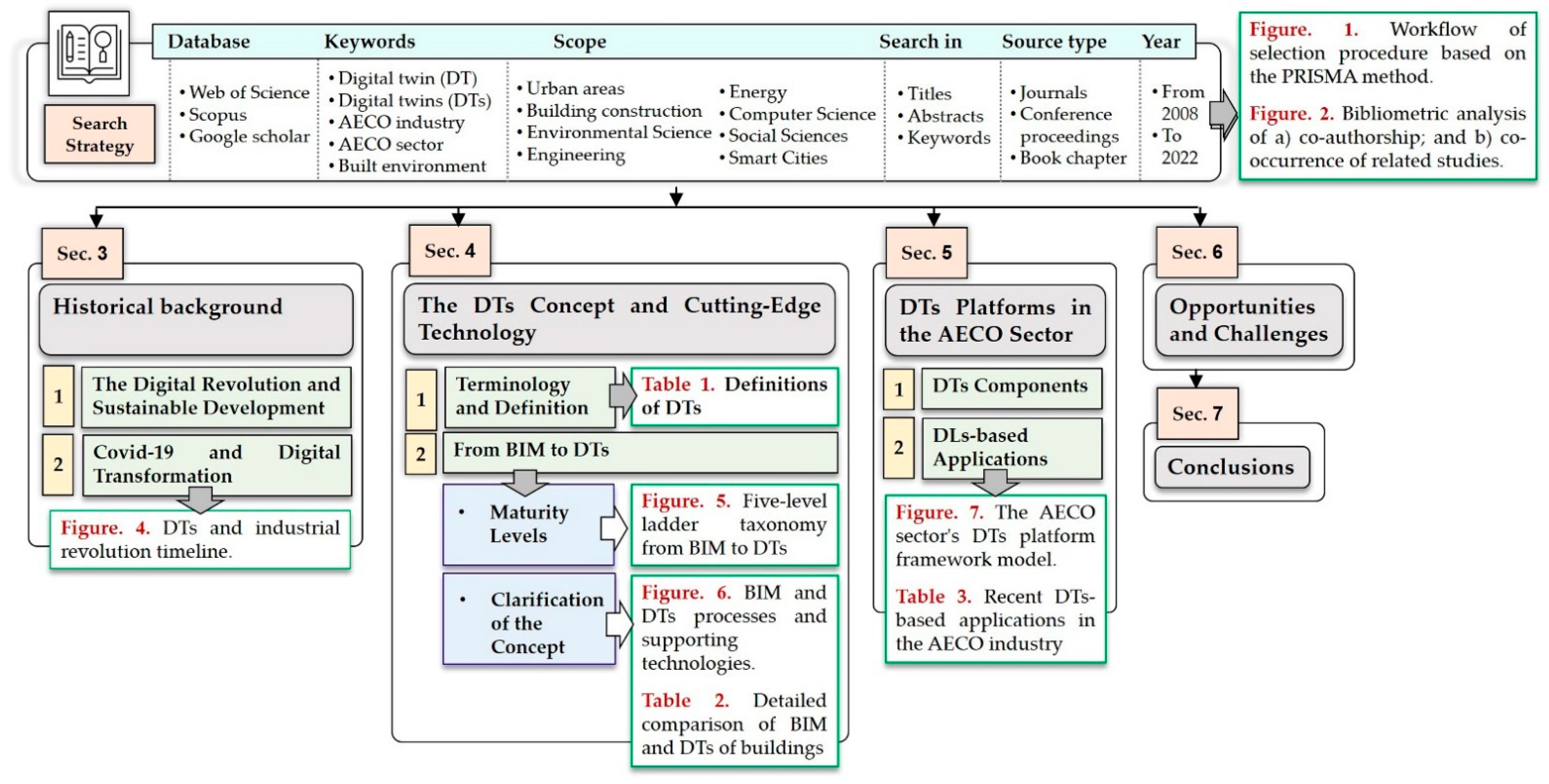 Urbansci 06 00067 g003