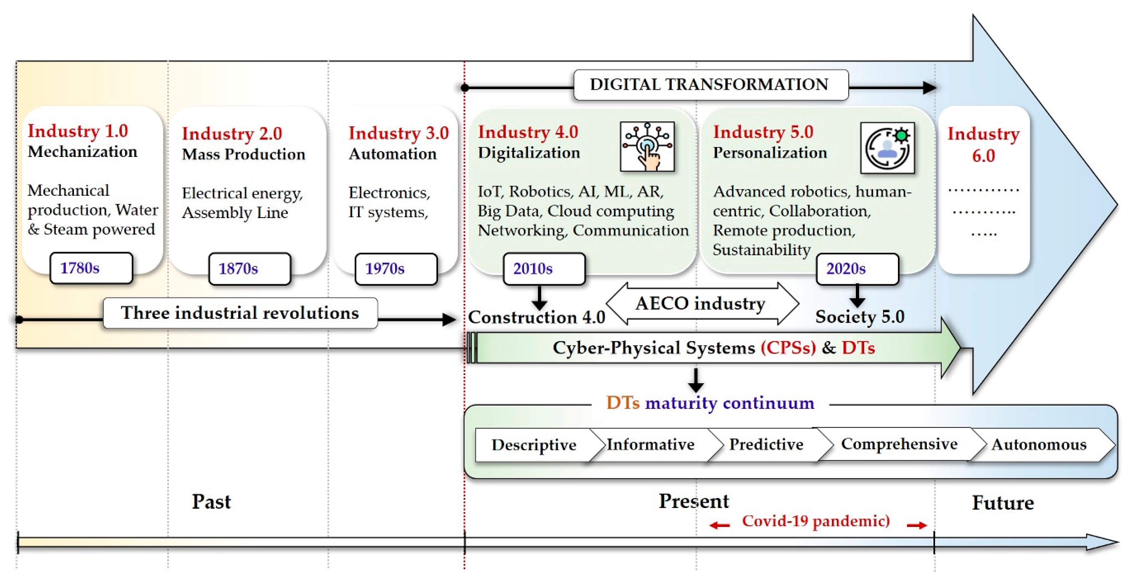 Urbansci 06 00067 g004