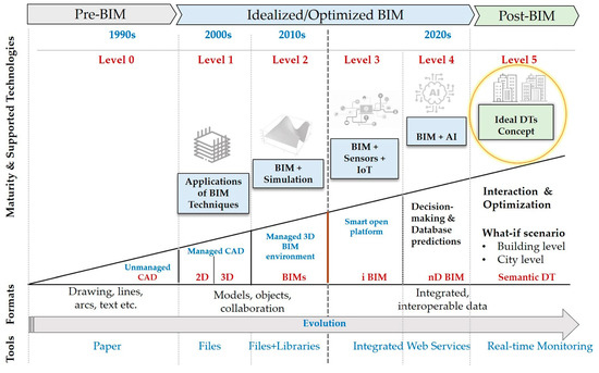 Urbansci 06 00067 g005