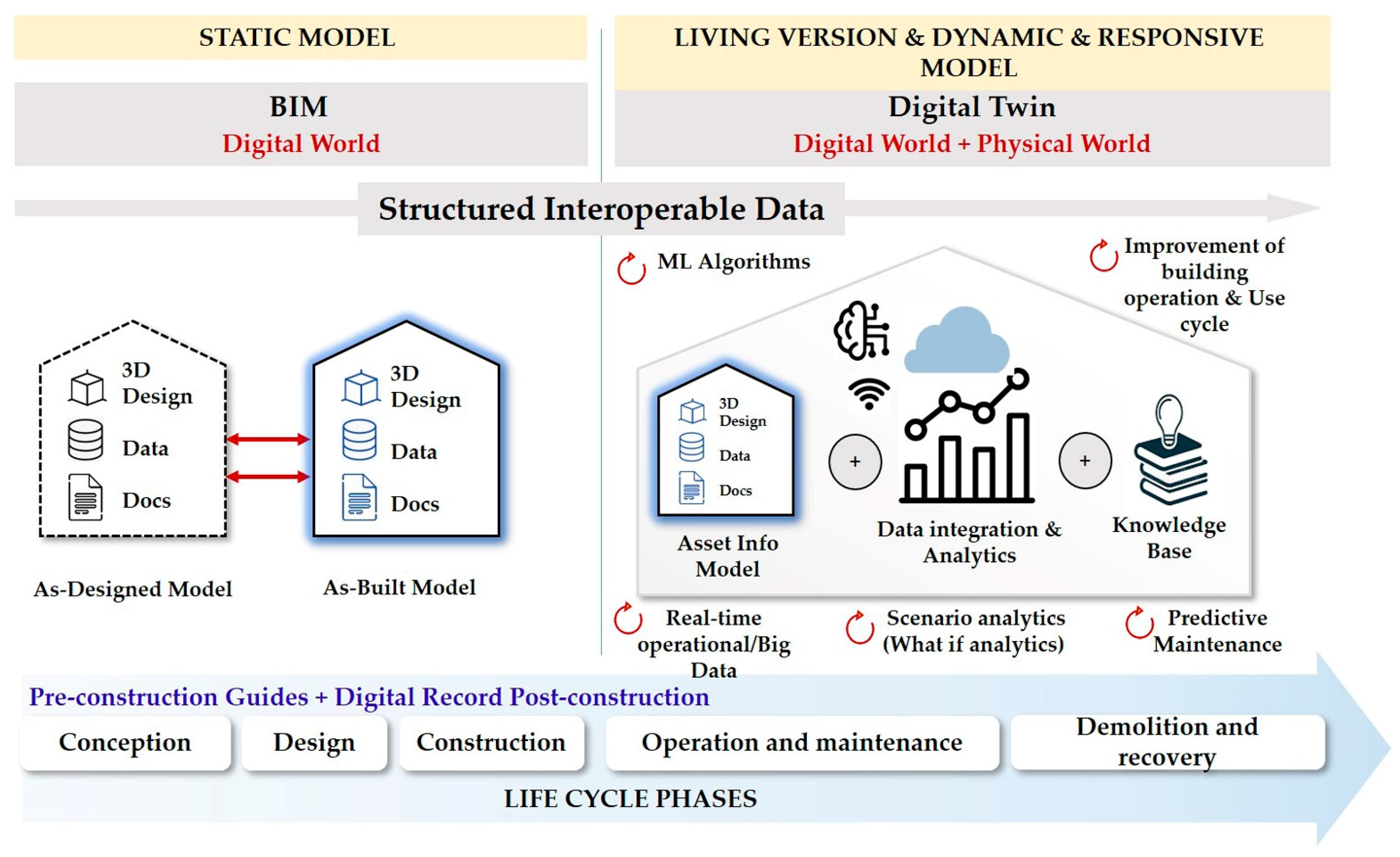 Urbansci 06 00067 g006