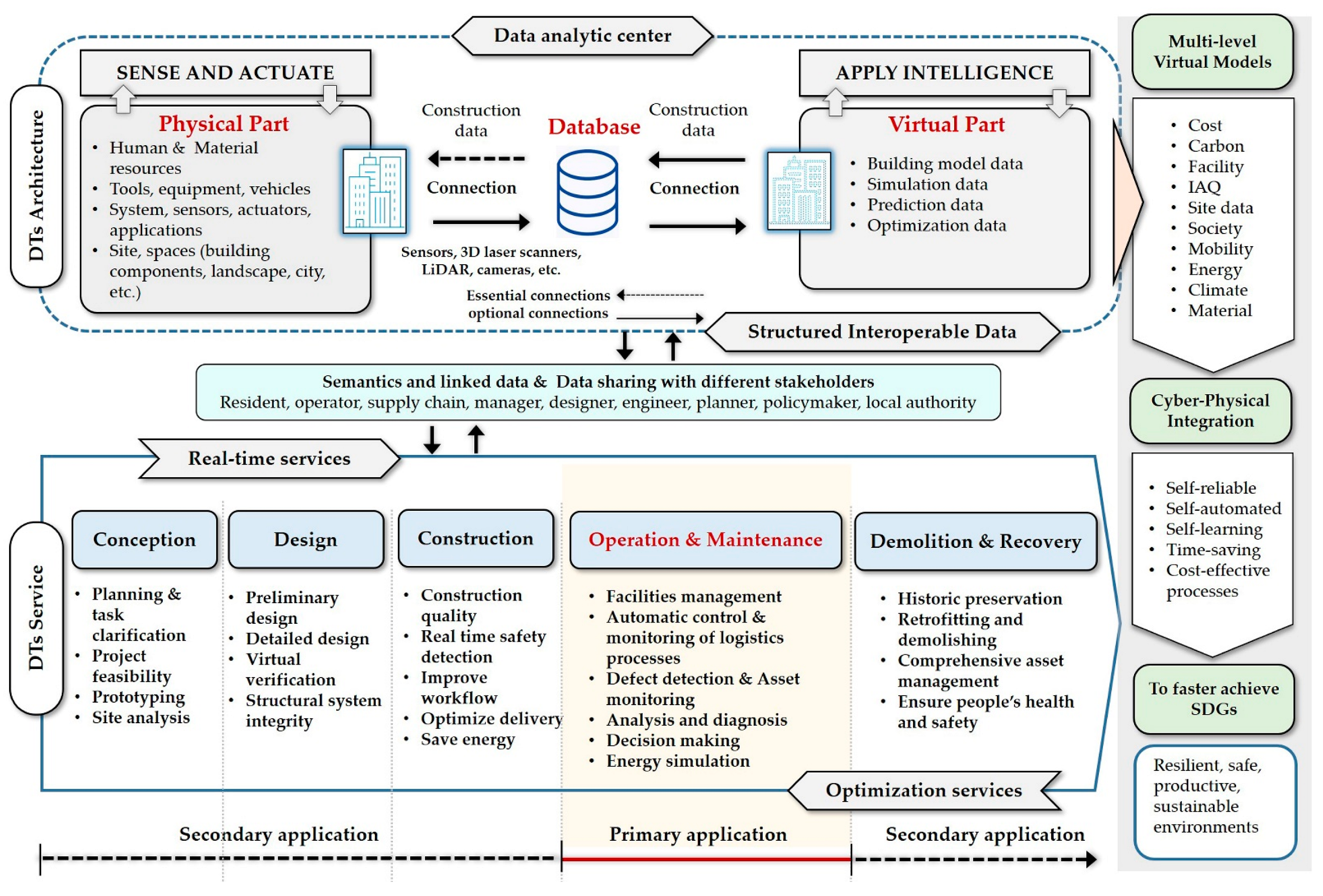 Urbansci 06 00067 g007