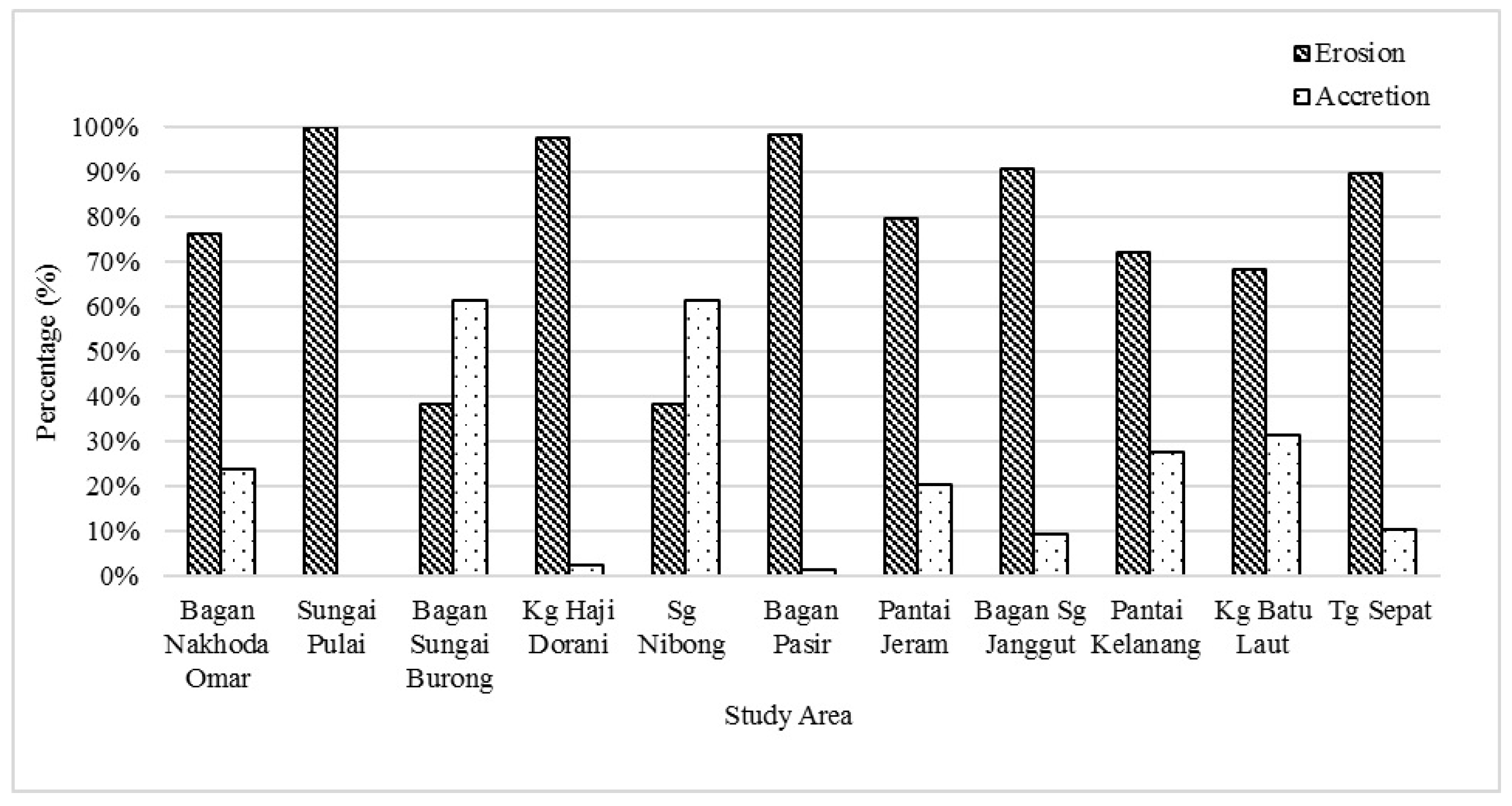 Urbansci 06 00071 g004