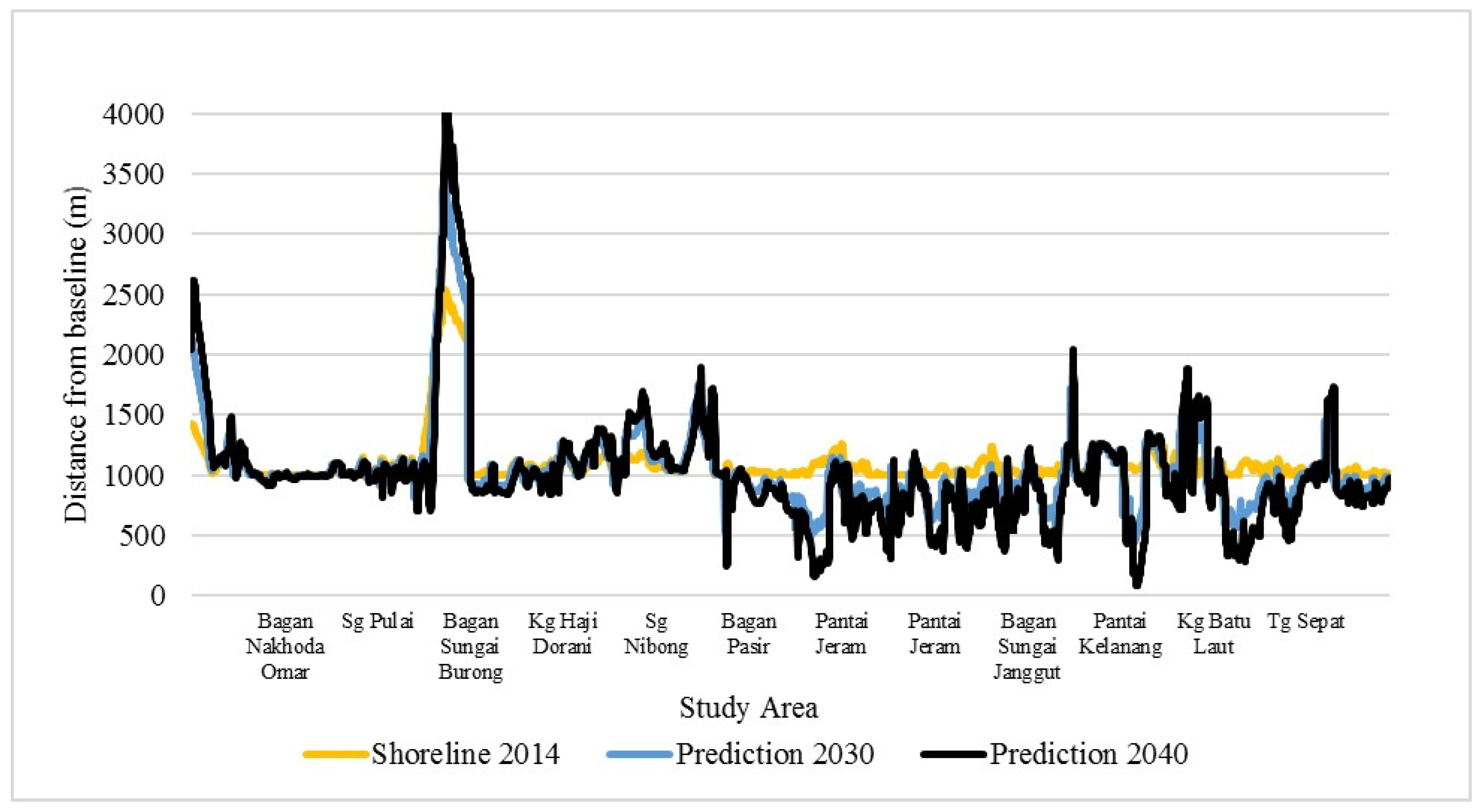 Urbansci 06 00071 g007