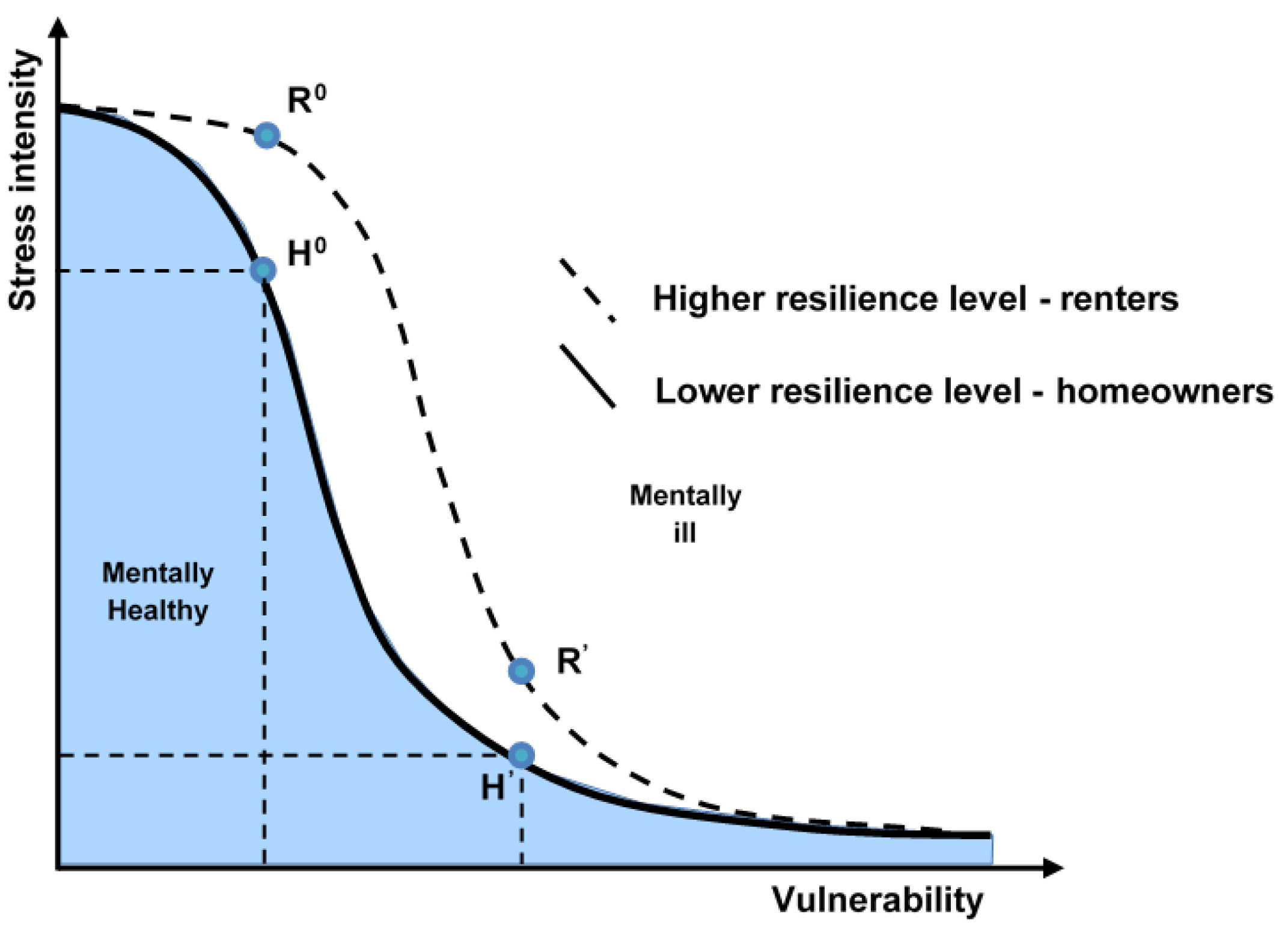 Urbansci 06 00075 g001