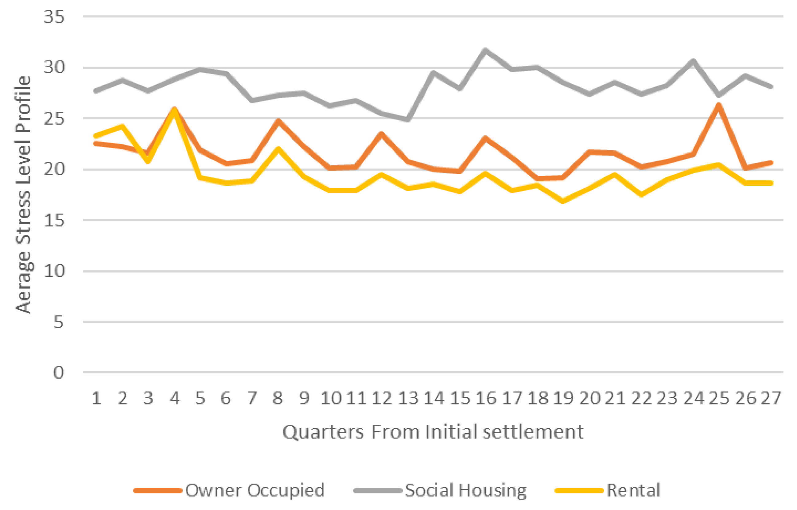 Urbansci 06 00075 g002