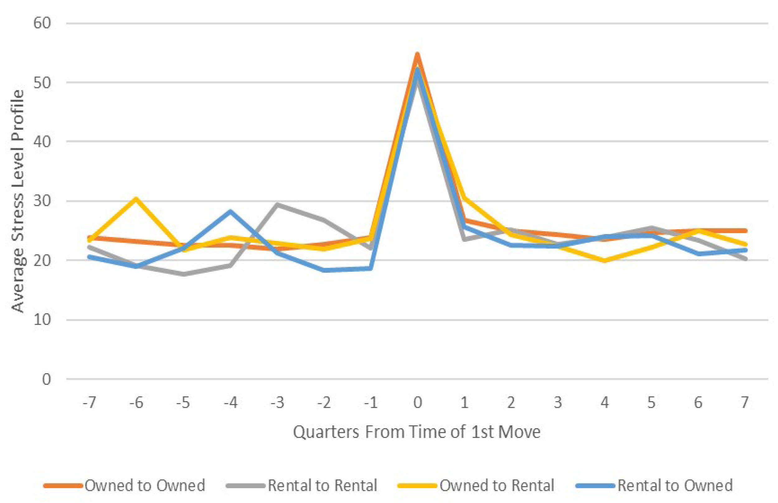 Urbansci 06 00075 g004
