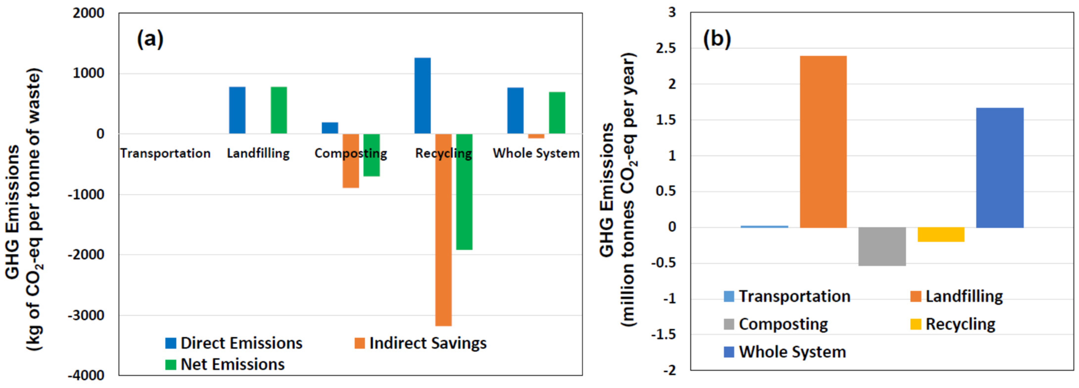 Urbansci 06 00078 g005