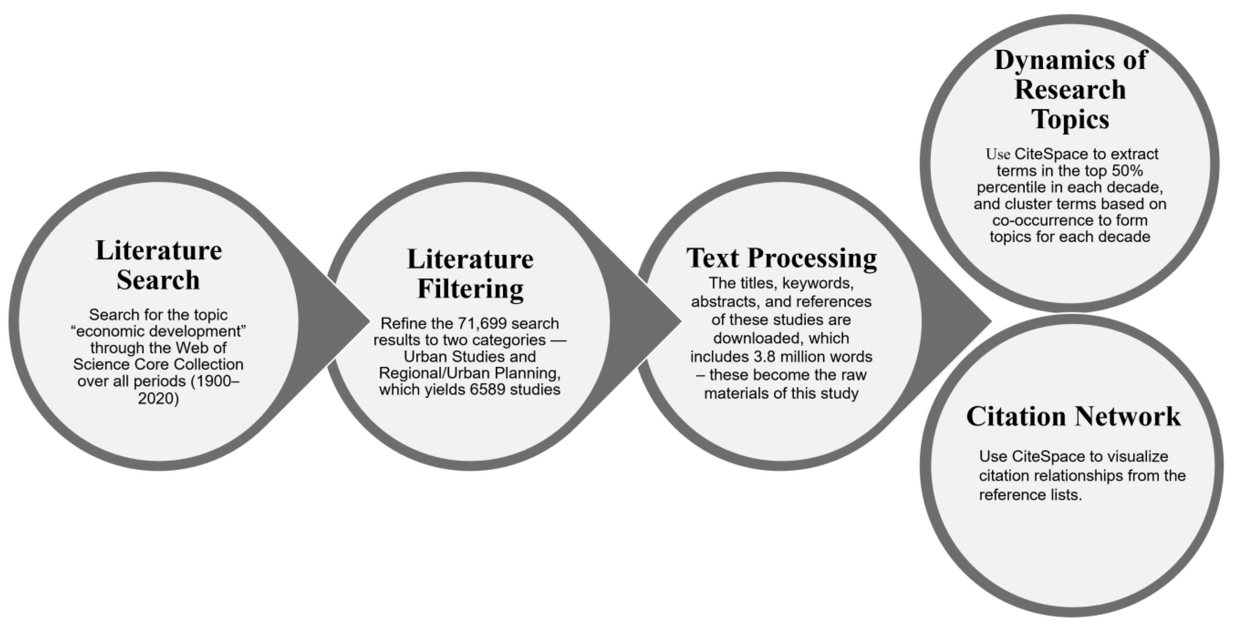 Urbansci 06 00080 g001