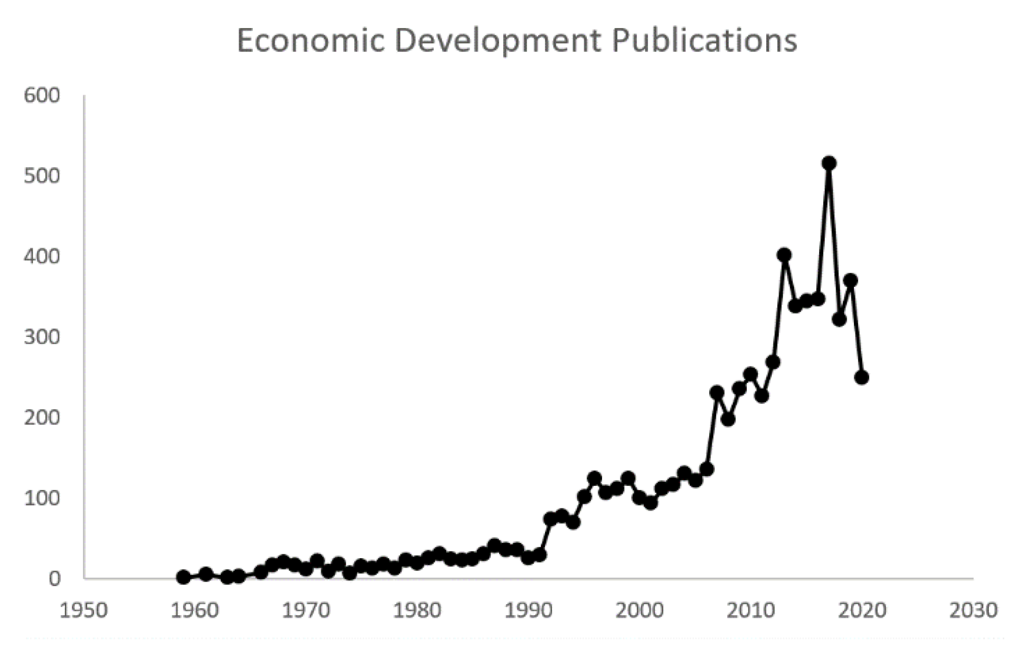 Urbansci 06 00080 g002