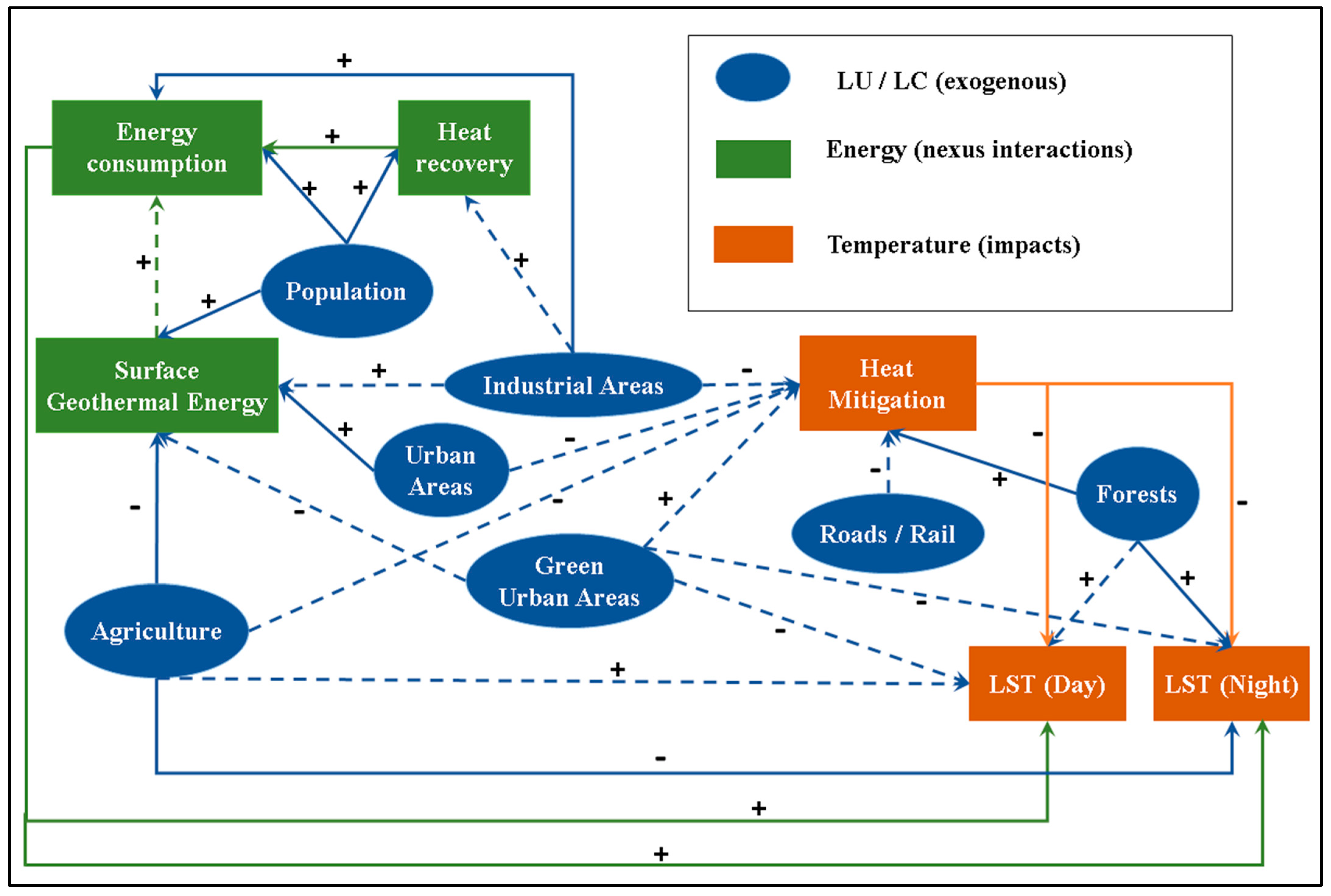 Urbansci 06 00081 g009