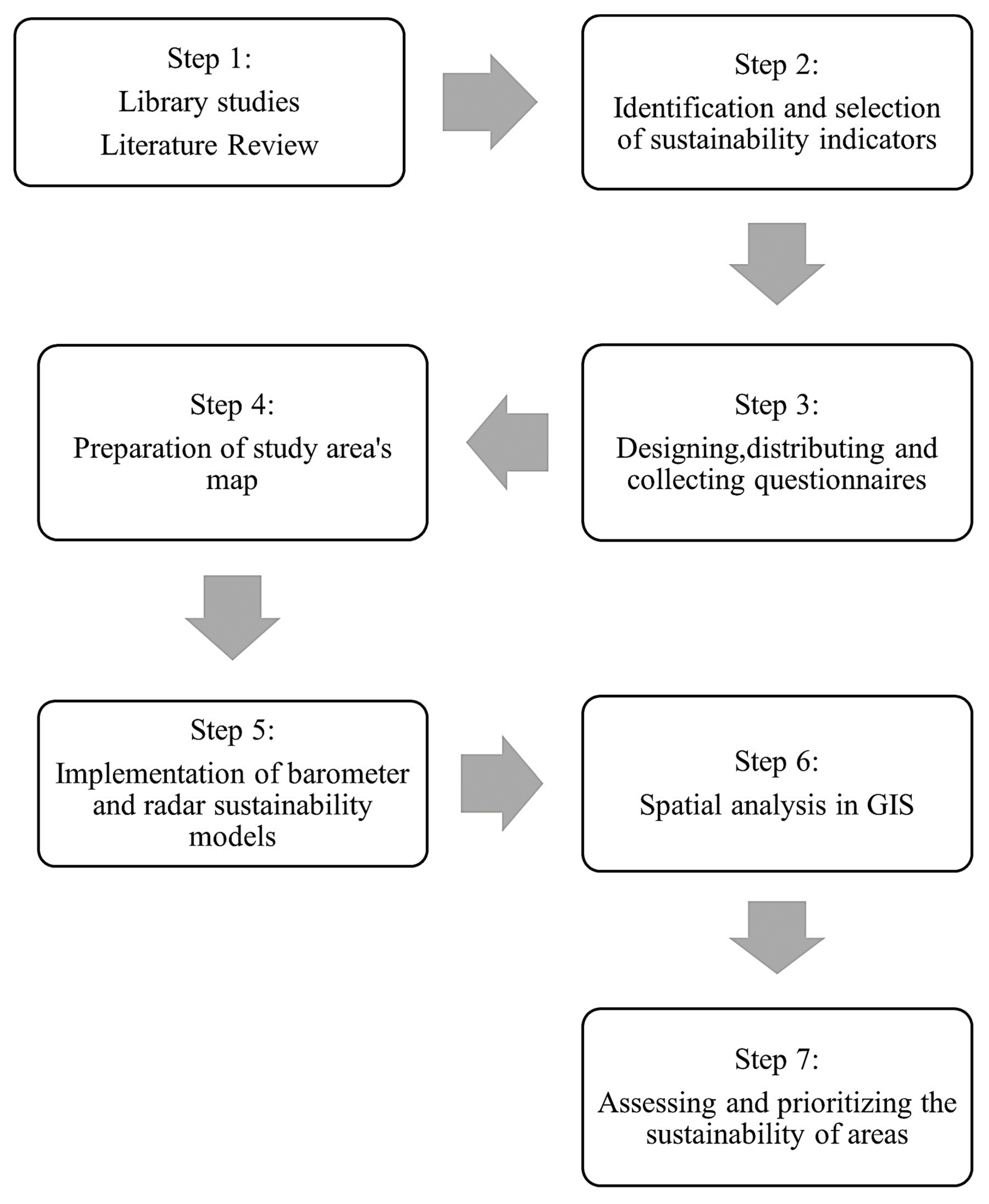 Urbansci 06 00085 g002