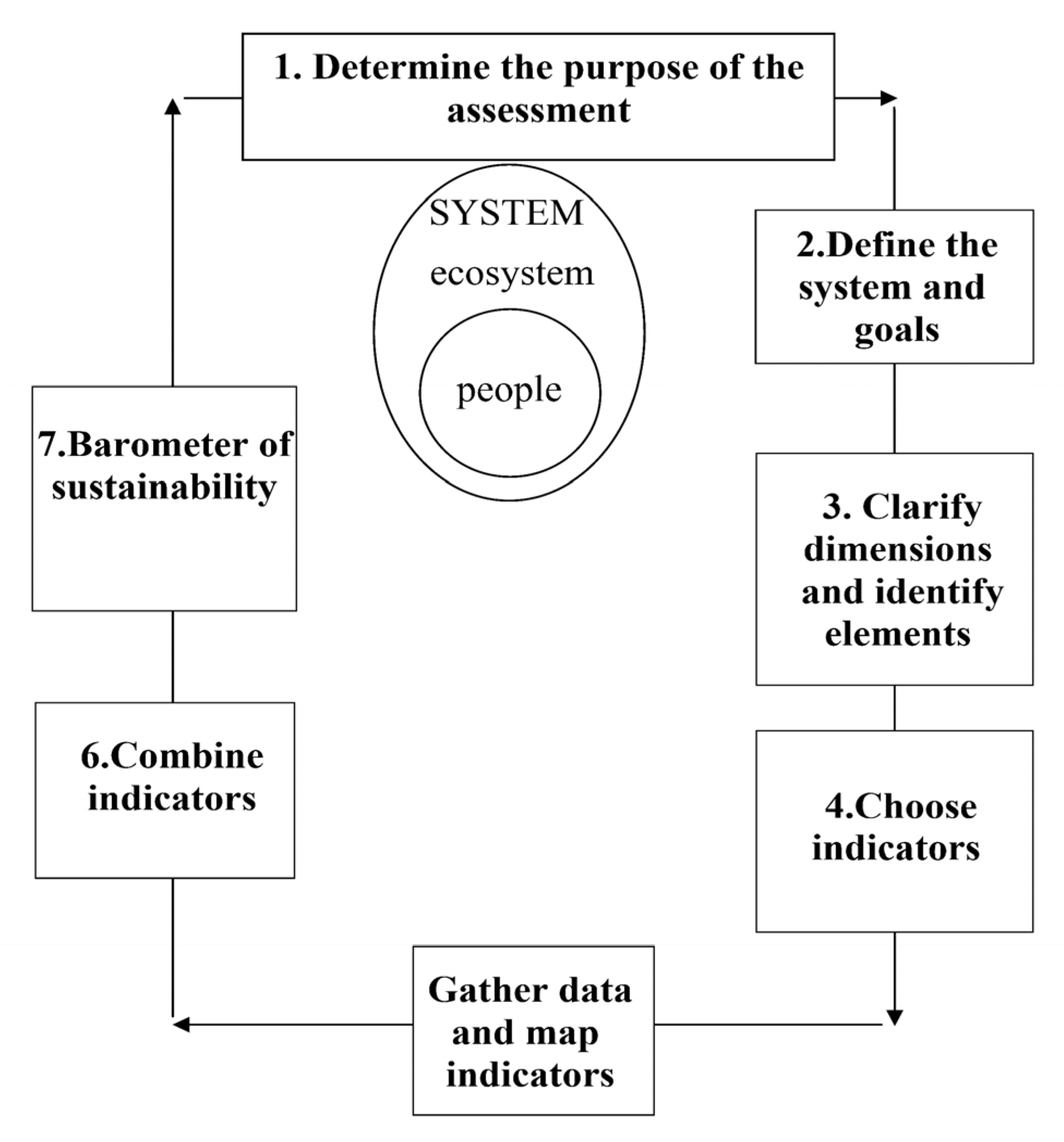Urbansci 06 00085 g003