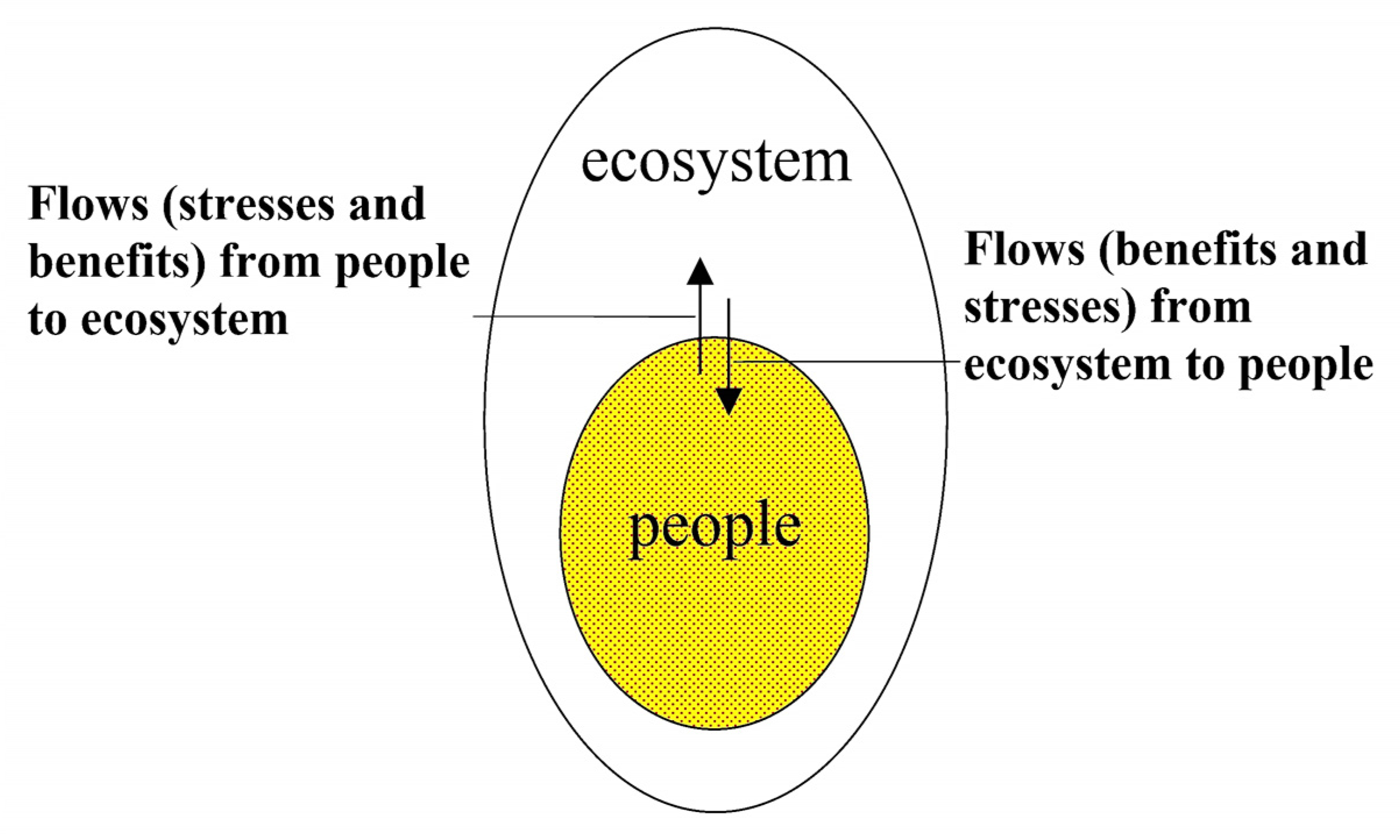 Urbansci 06 00085 g004