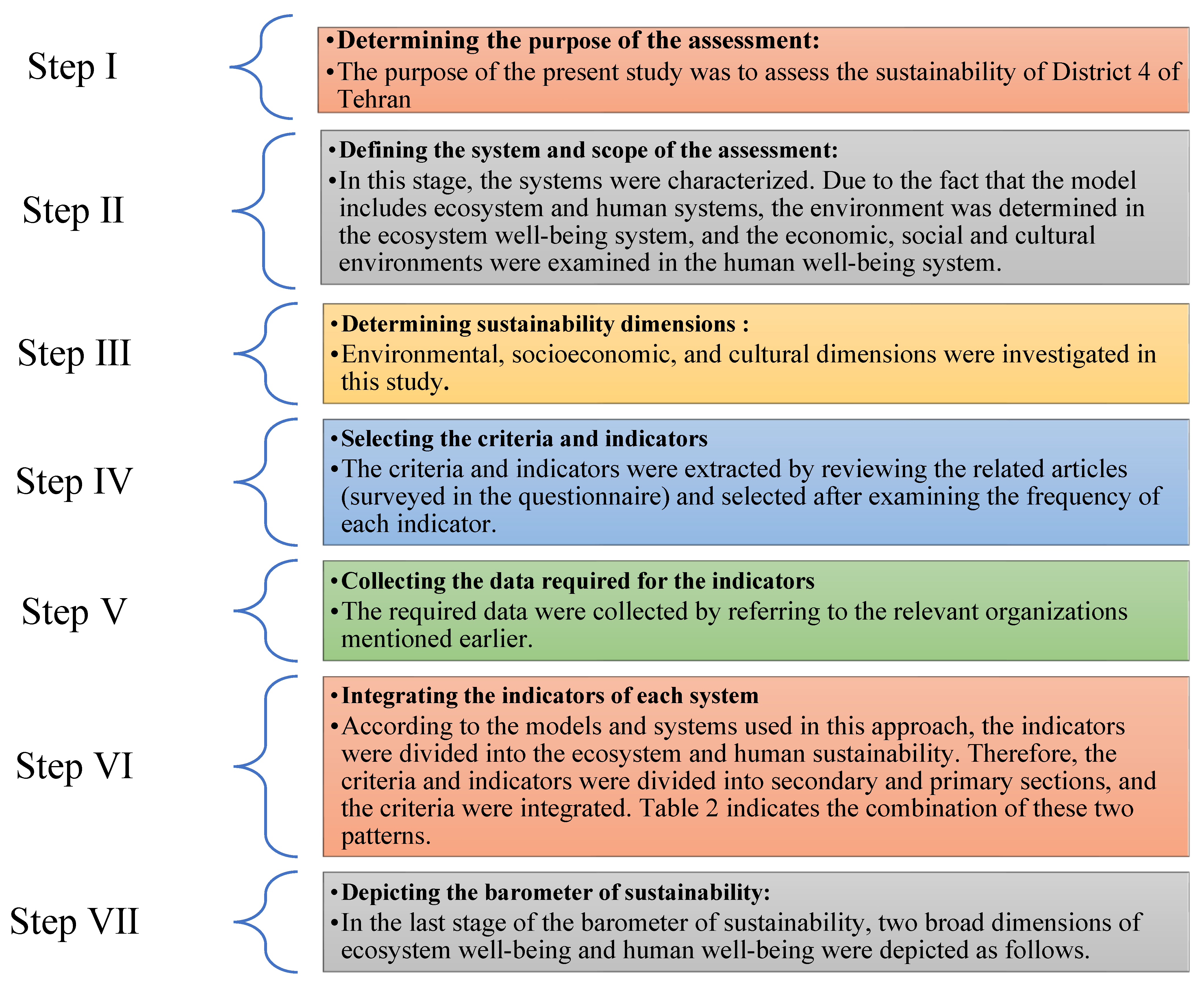 Urbansci 06 00085 g005