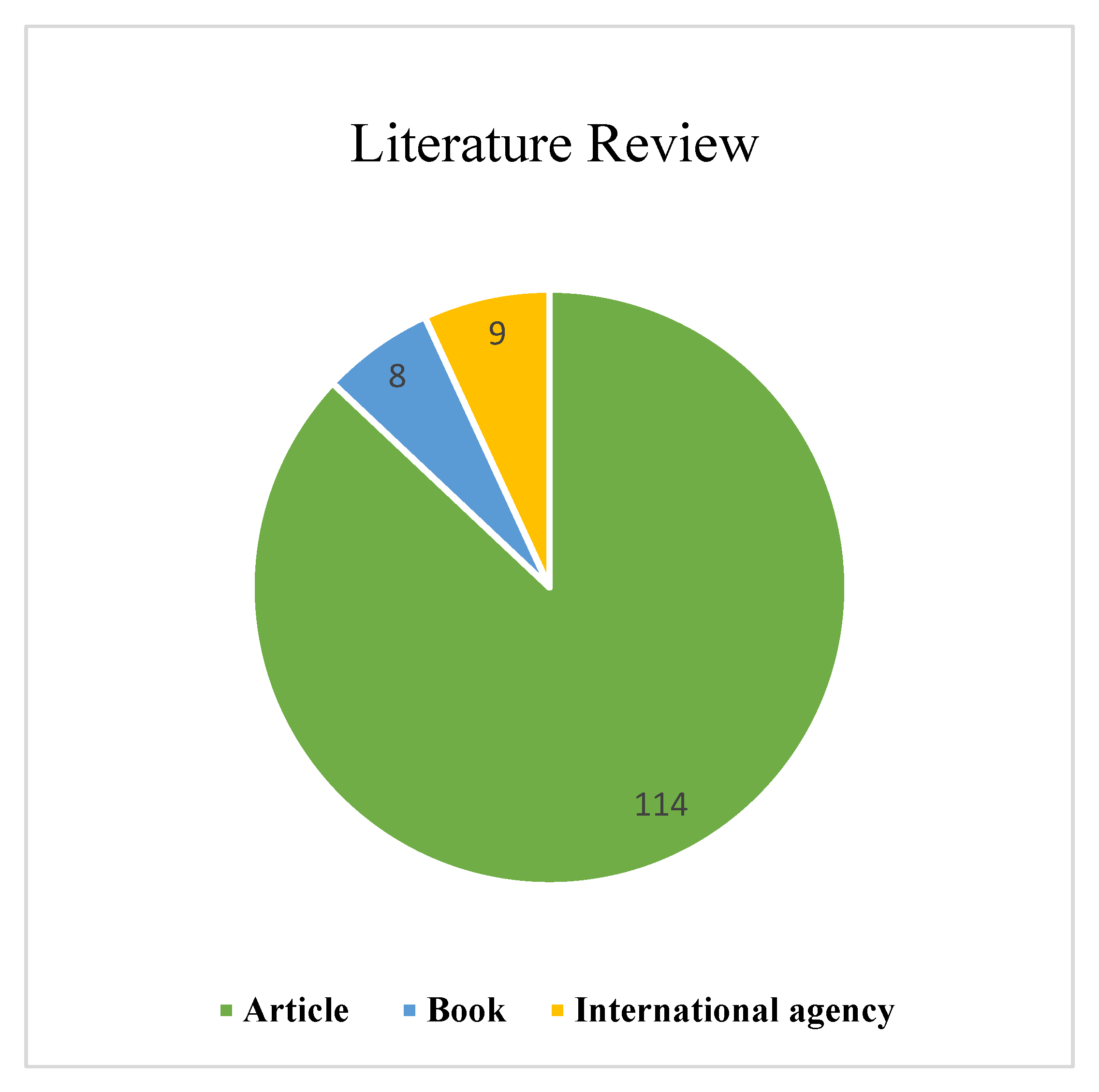 Urbansci 06 00085 g006