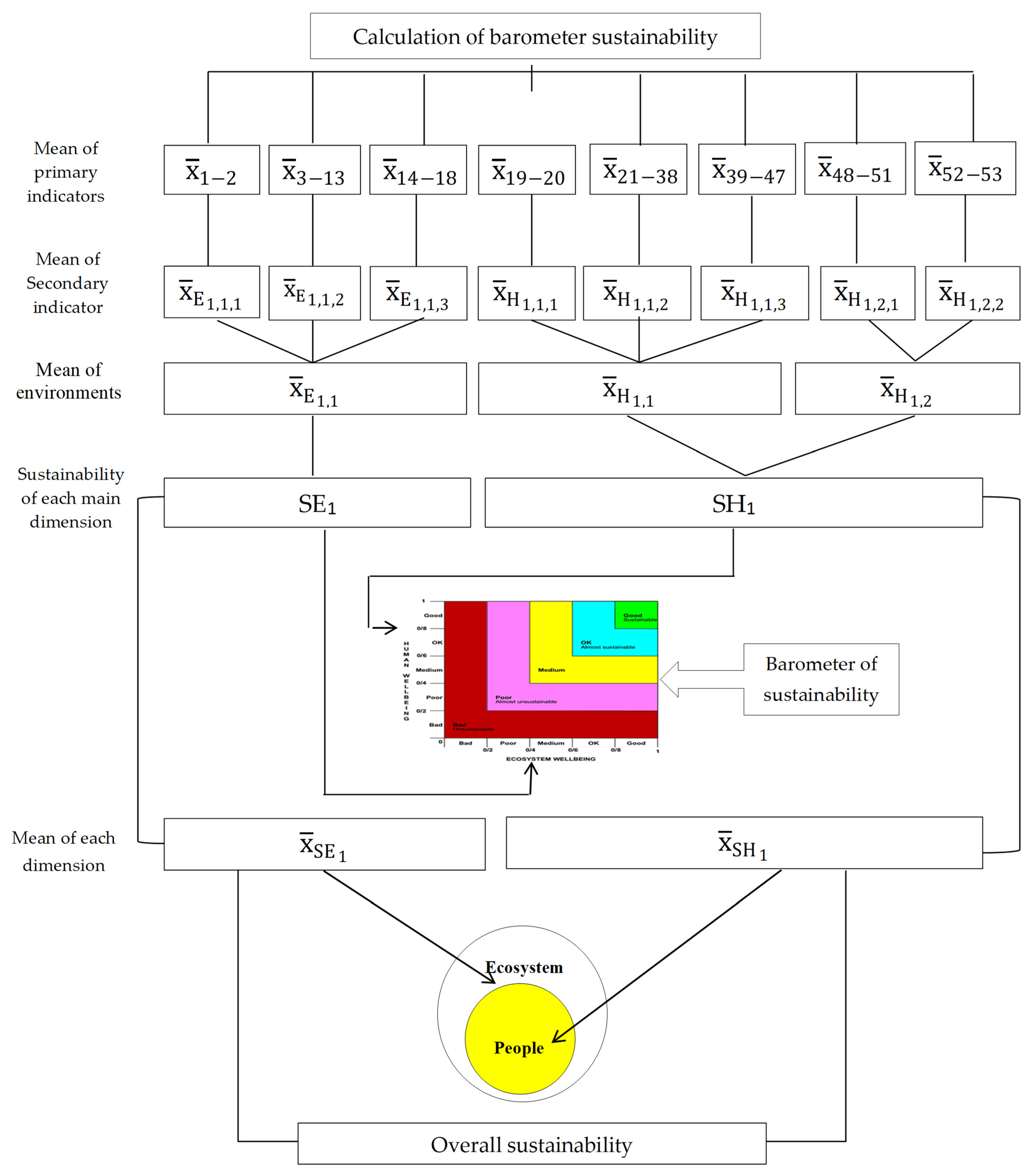Urbansci 06 00085 g007