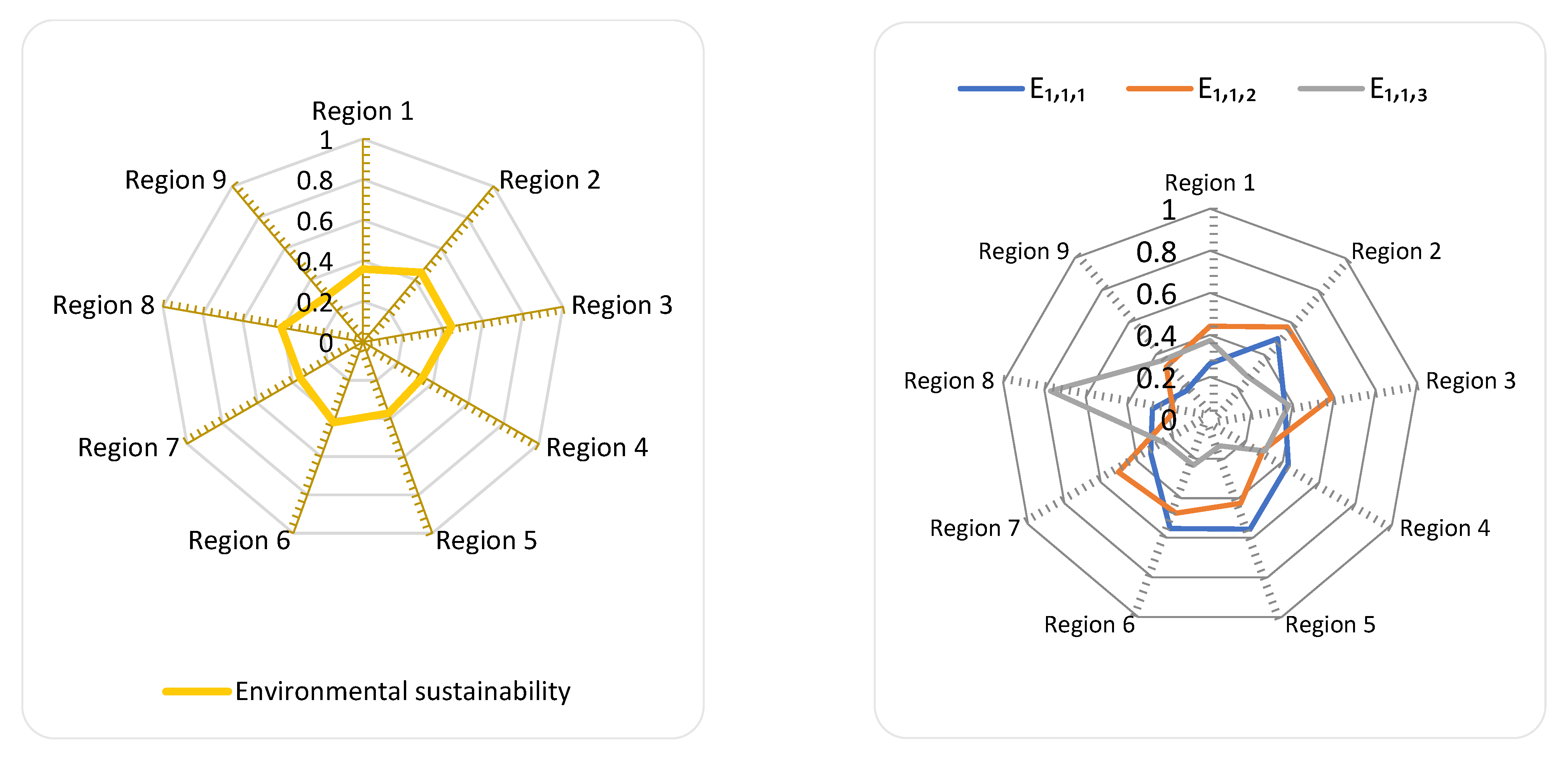 Urbansci 06 00085 g008